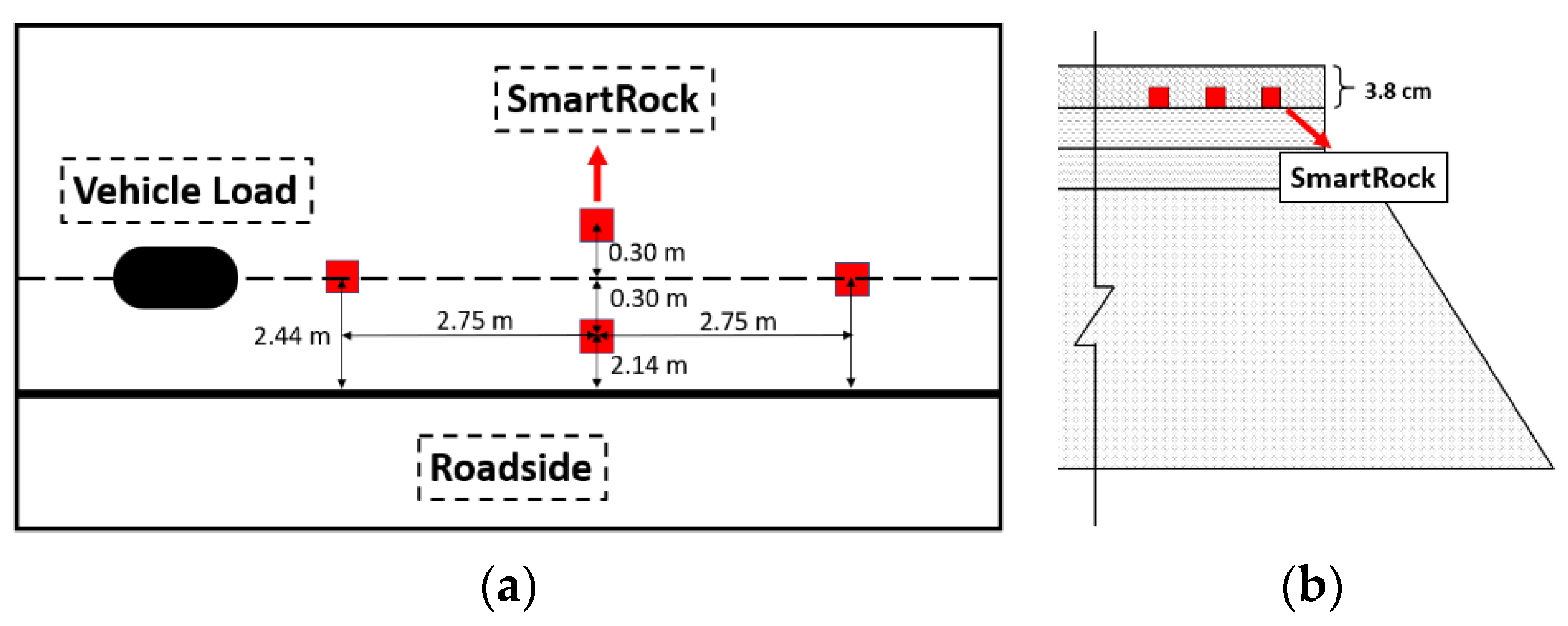 Sensors 21 01721 g004