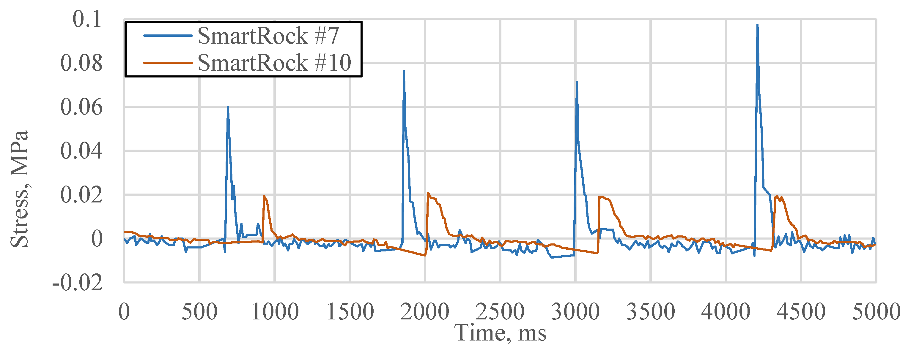 Sensors 21 01721 g005