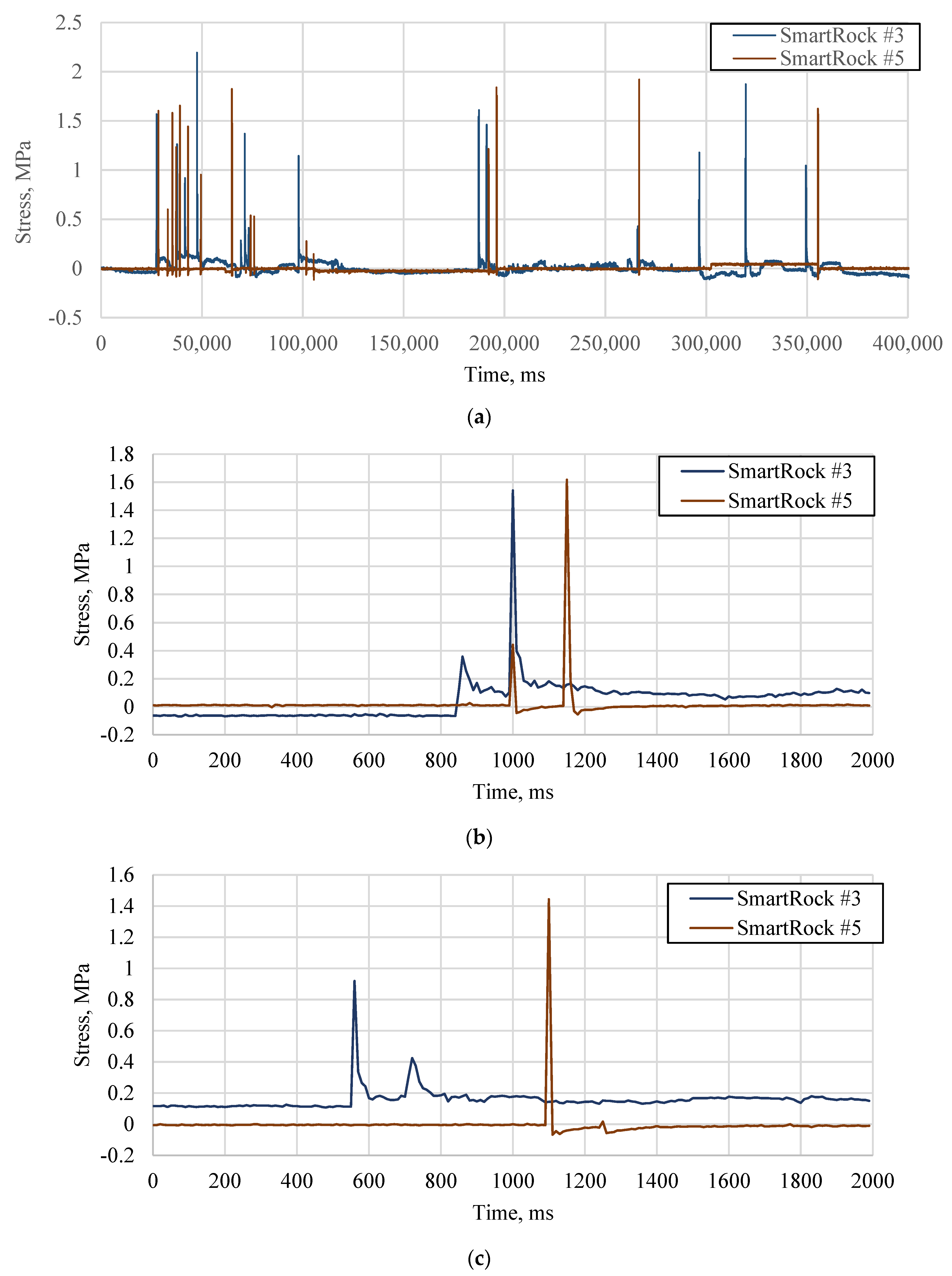 Sensors 21 01721 g006a