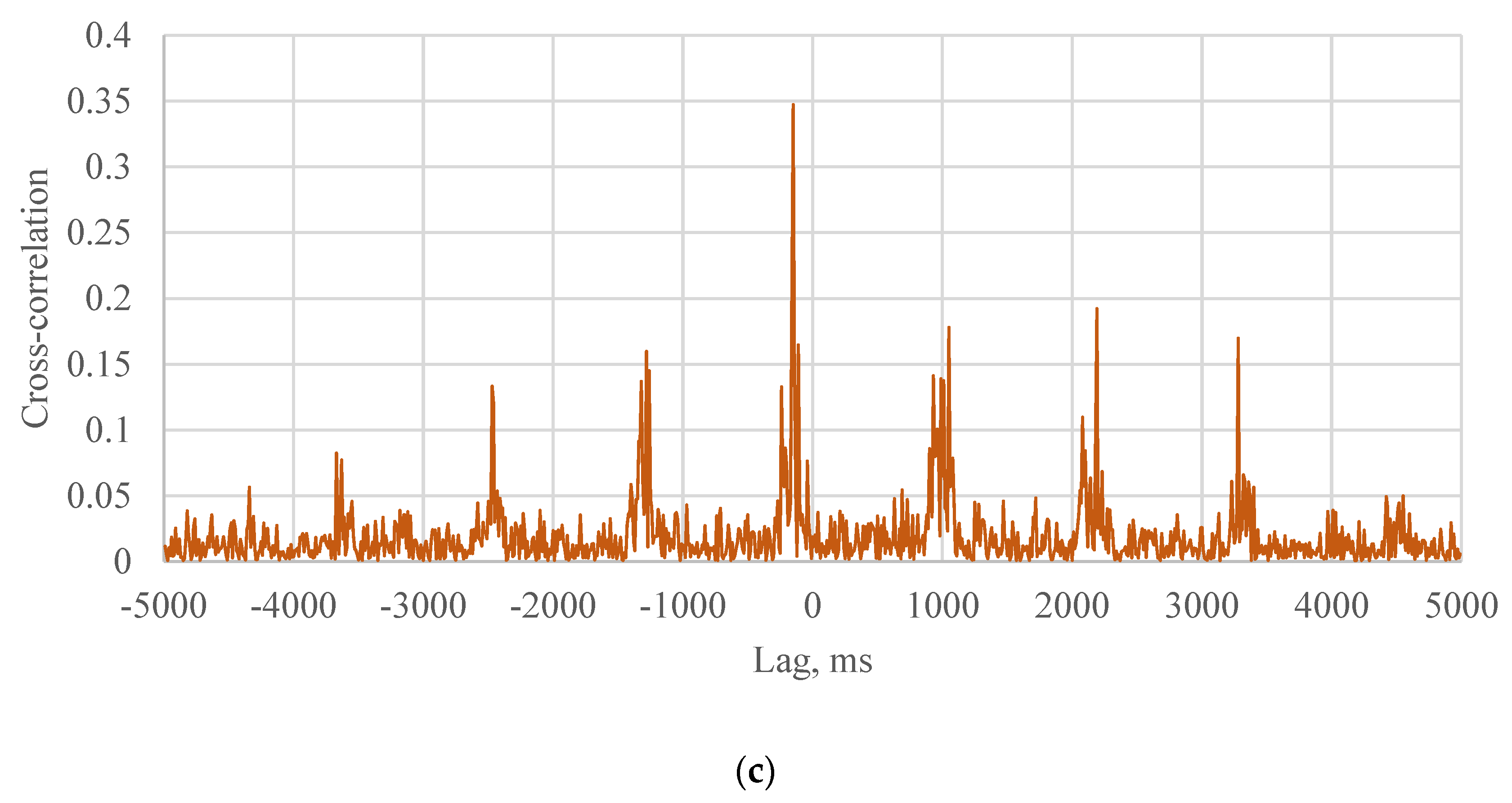 Sensors 21 01721 g007b