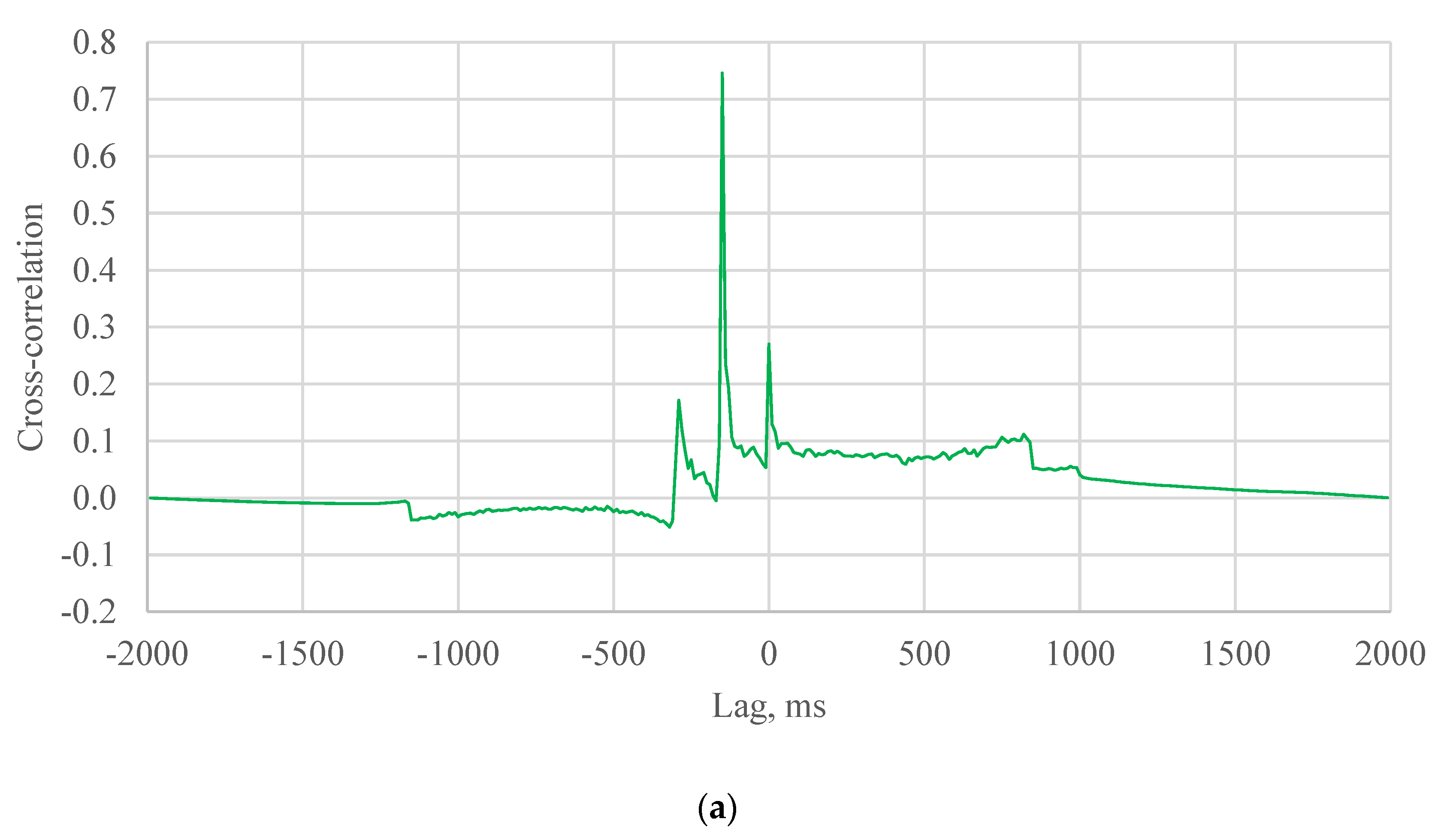 Sensors 21 01721 g008a