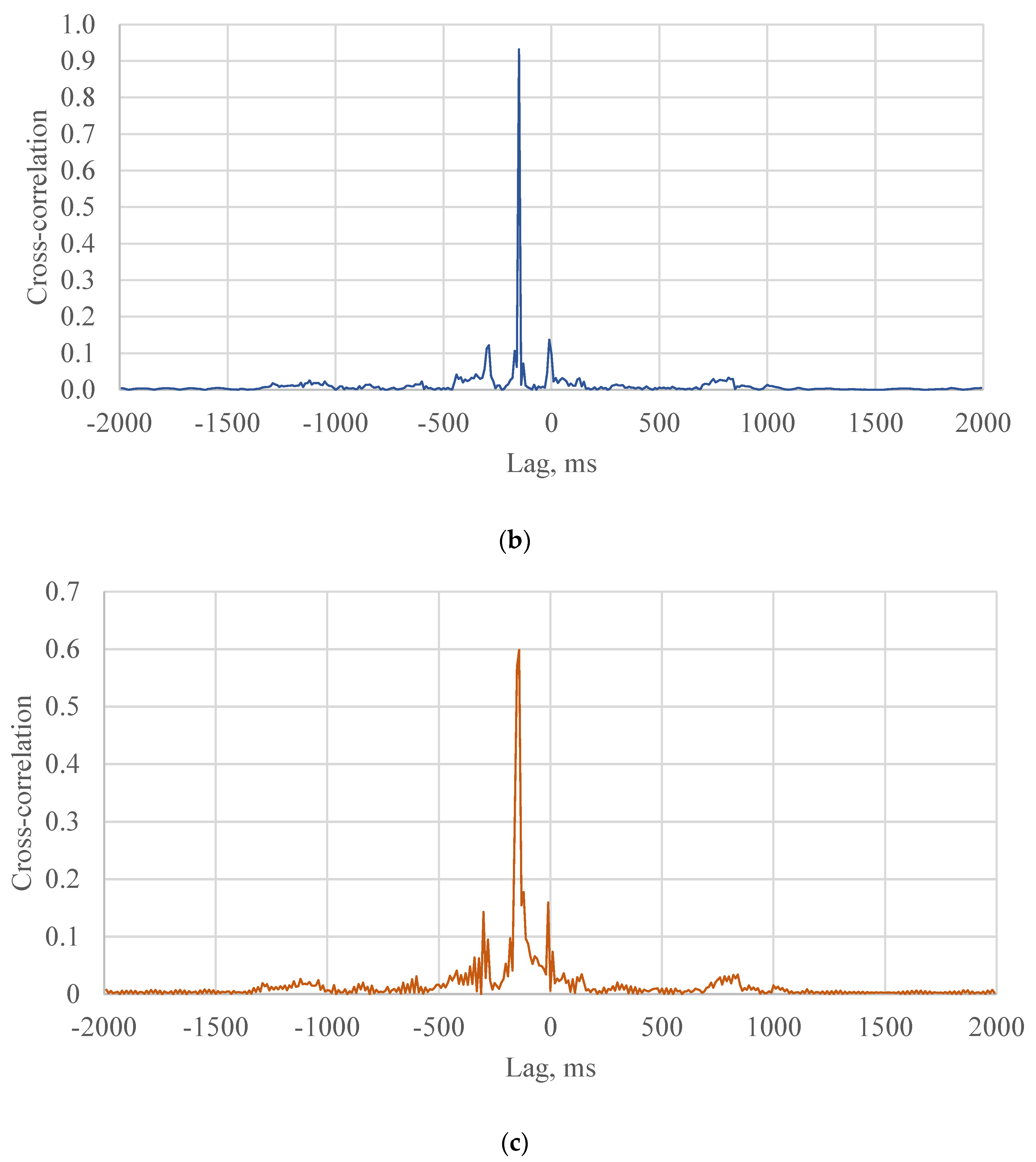 Sensors 21 01721 g008b