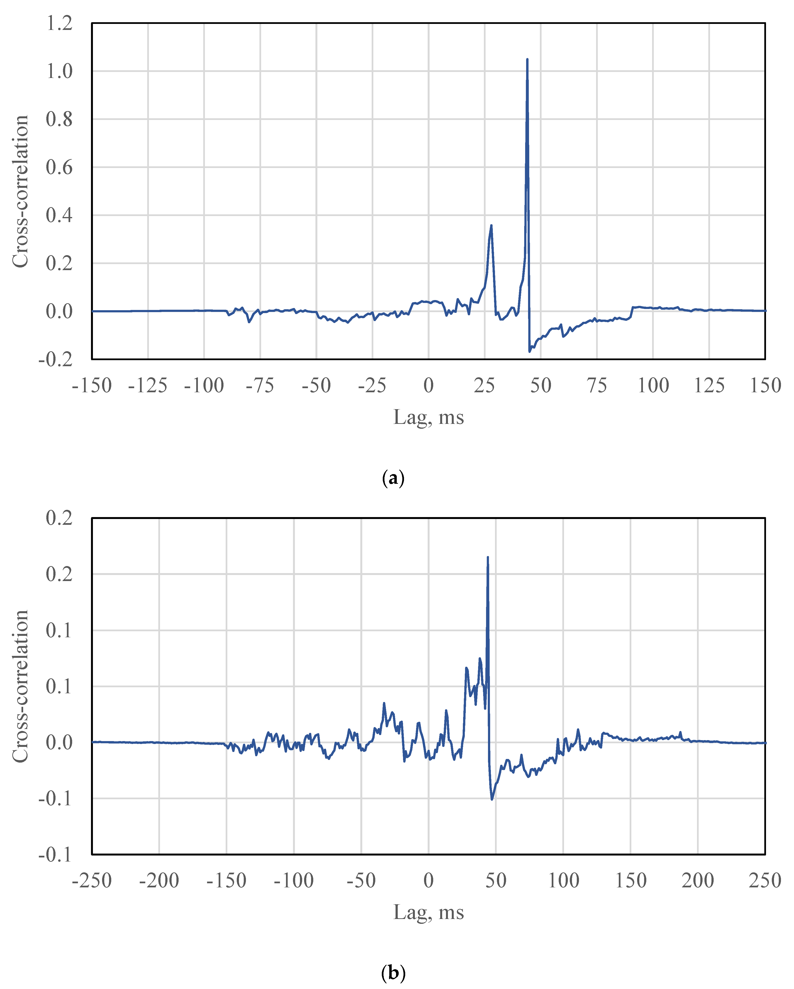 Sensors 21 01721 g009