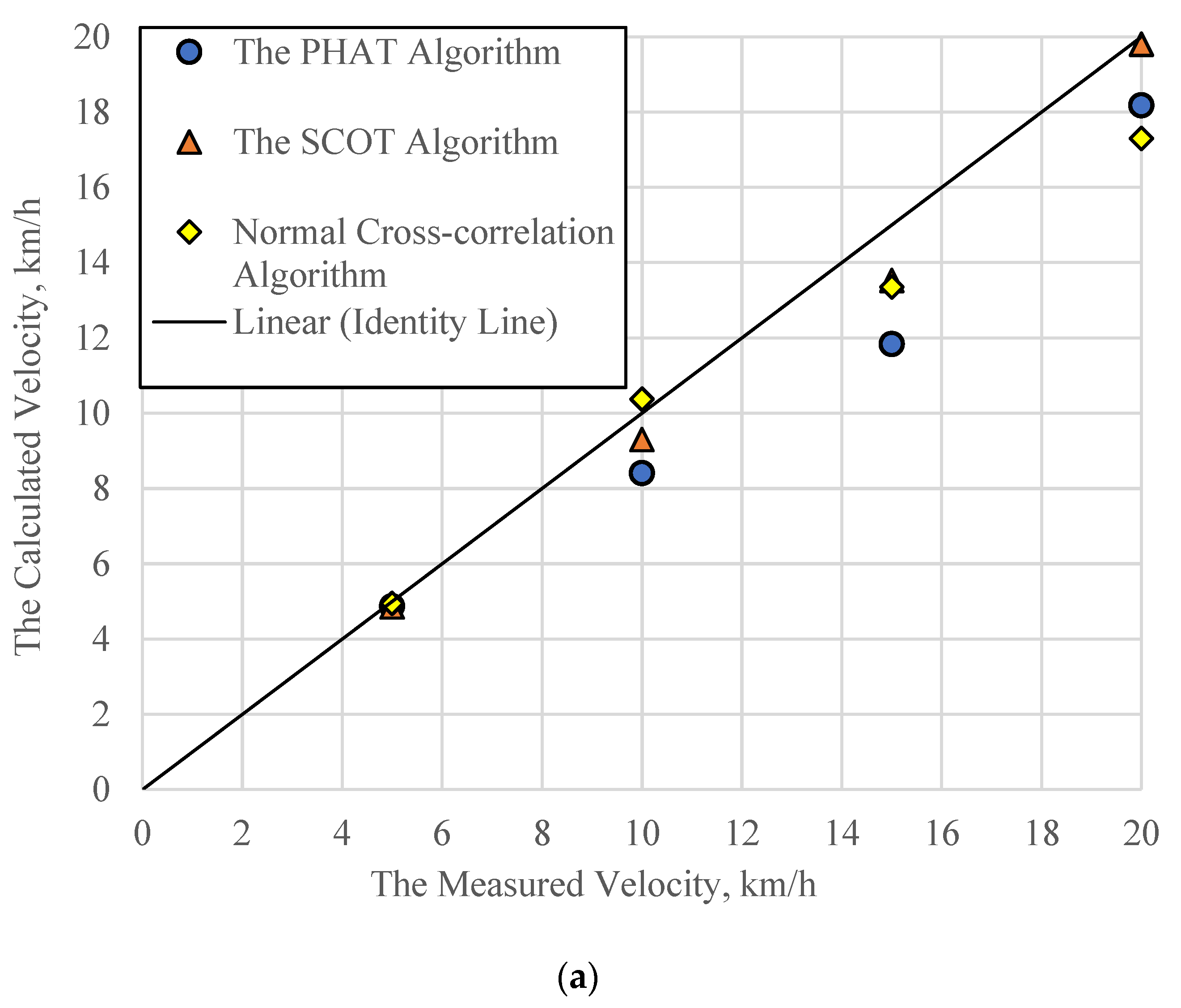 Sensors 21 01721 g010a