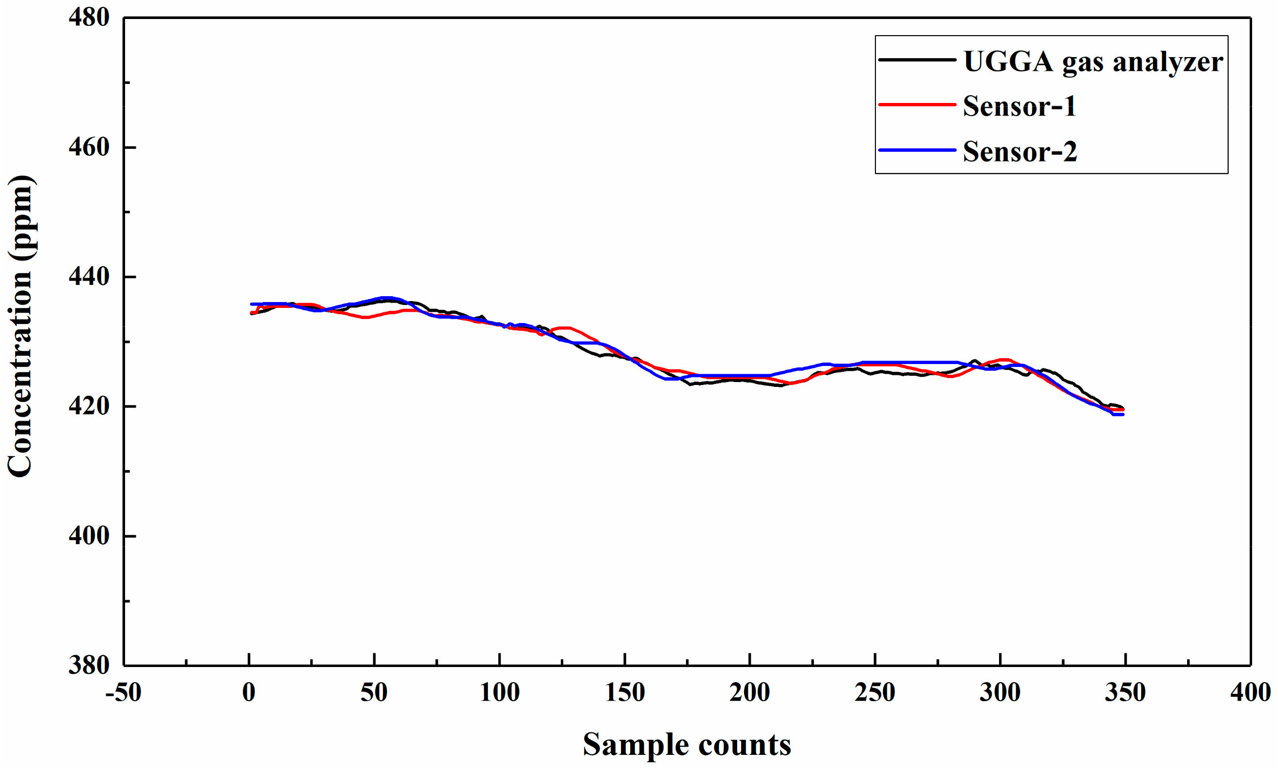 Sensors 21 01722 g005