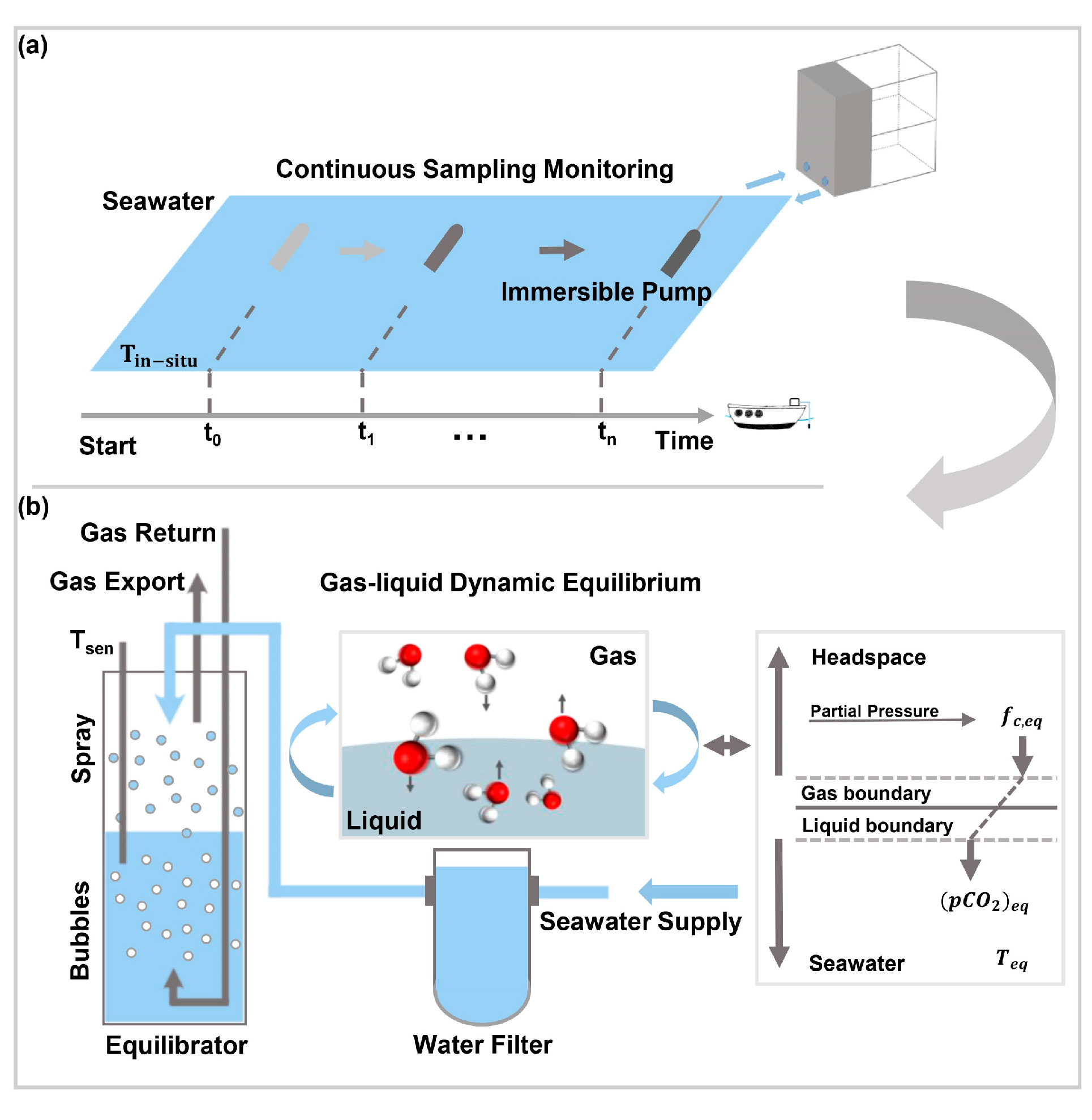 Sensors 21 01723 g002
