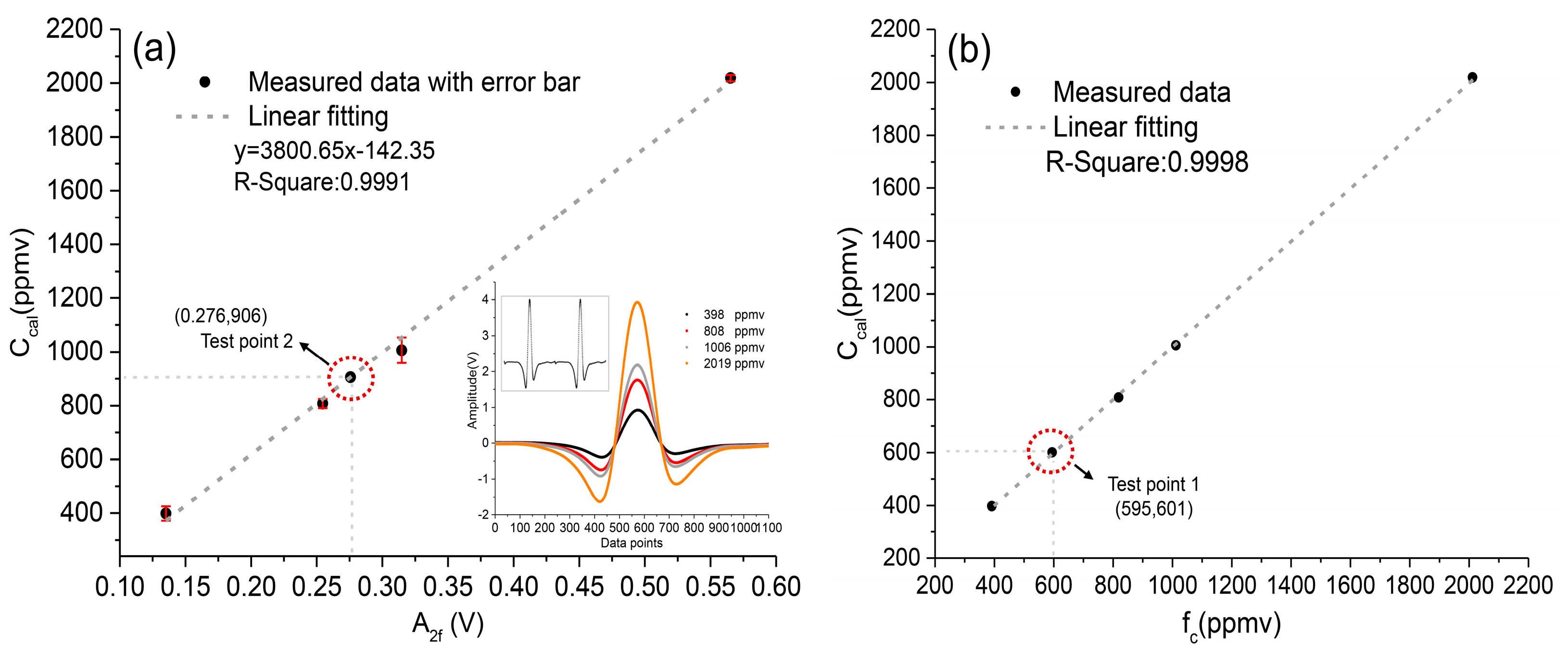 Sensors 21 01723 g003