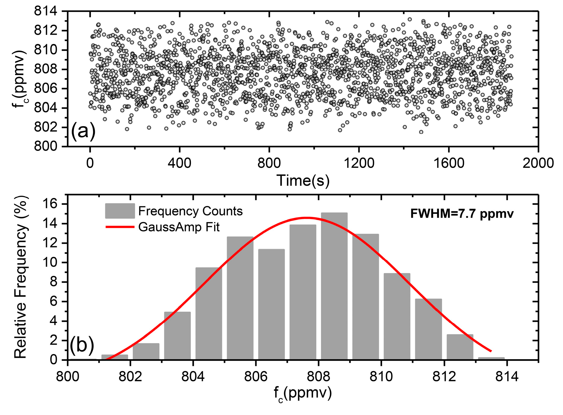 Sensors 21 01723 g004