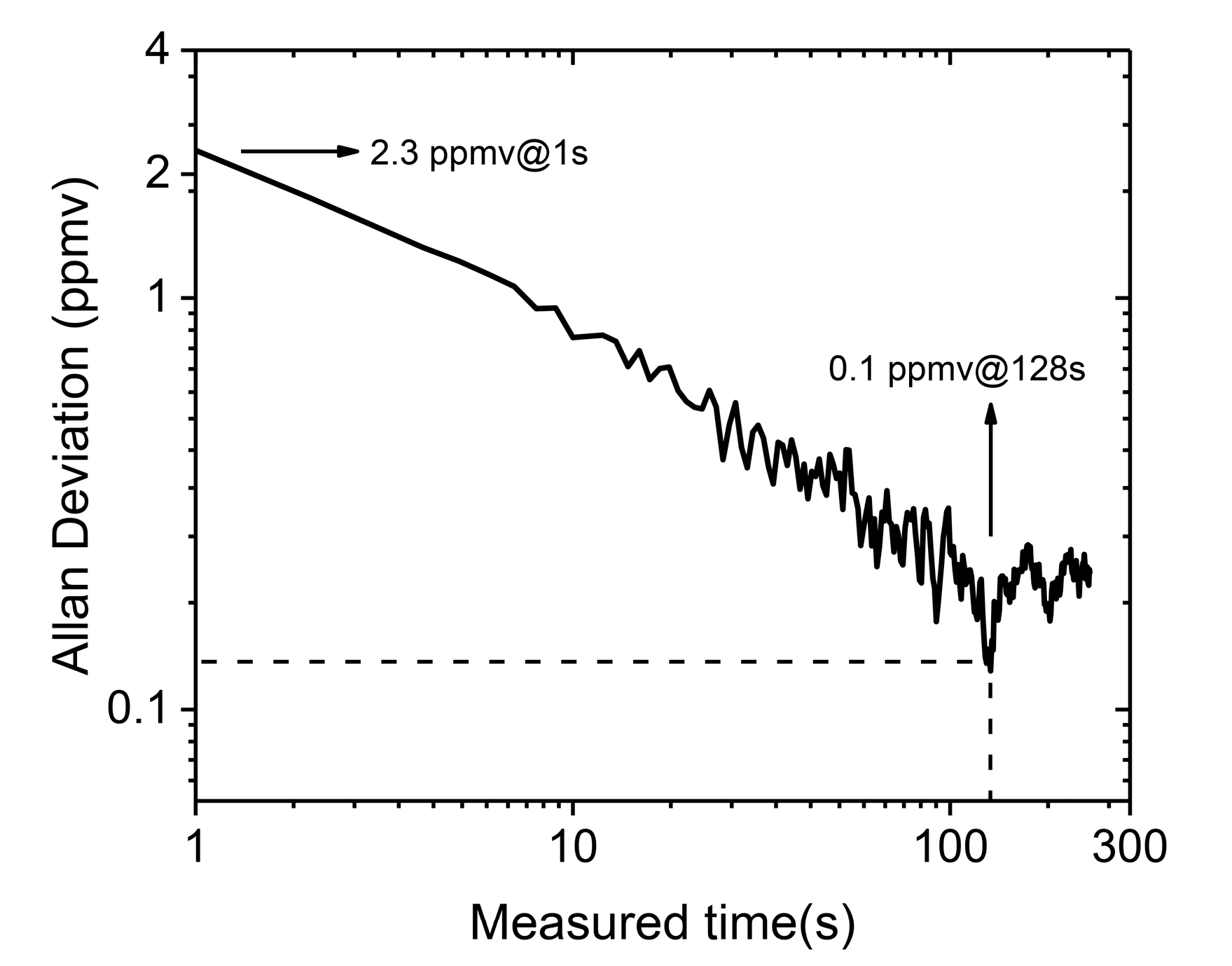 Sensors 21 01723 g005