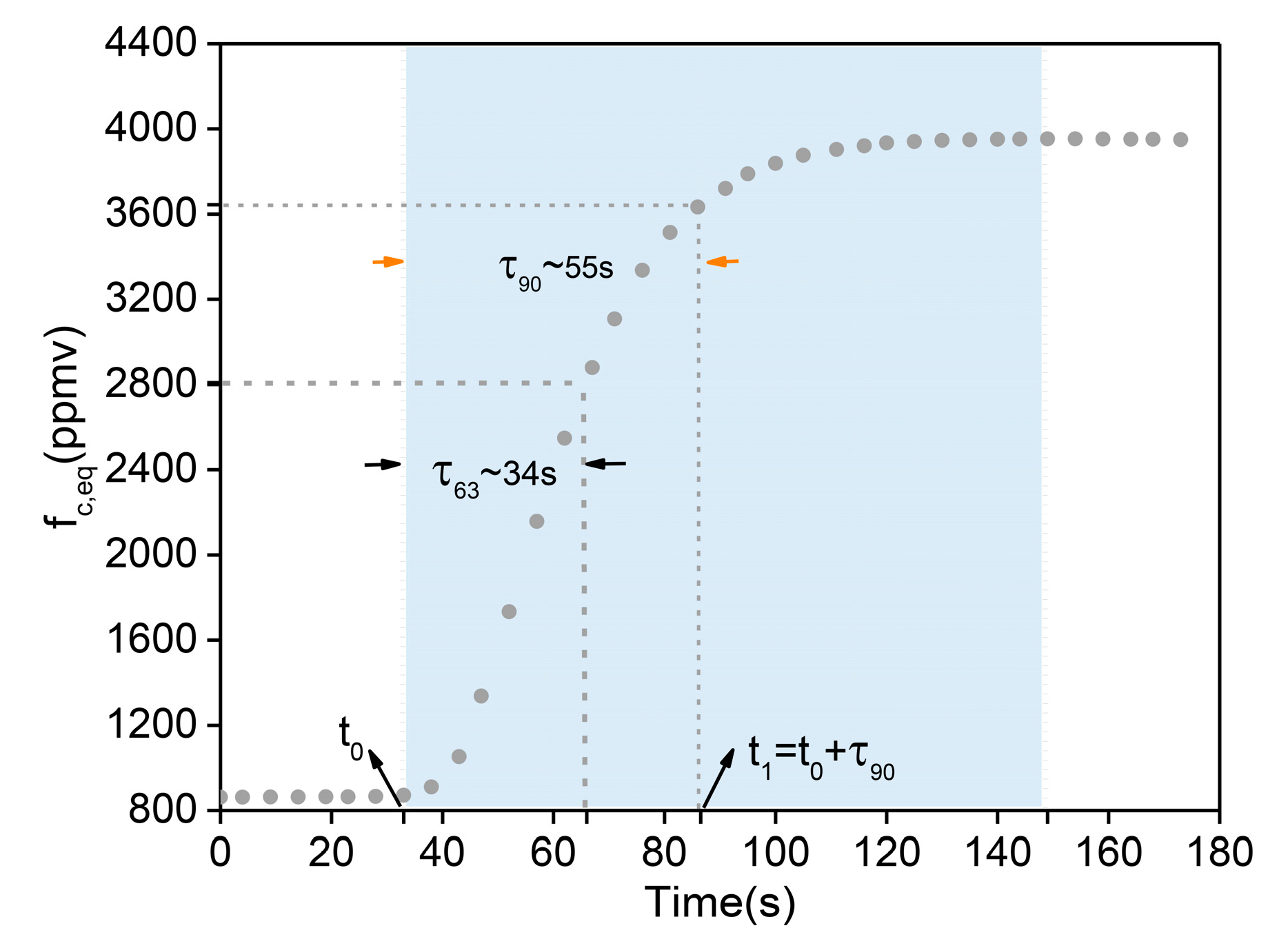 Sensors 21 01723 g006