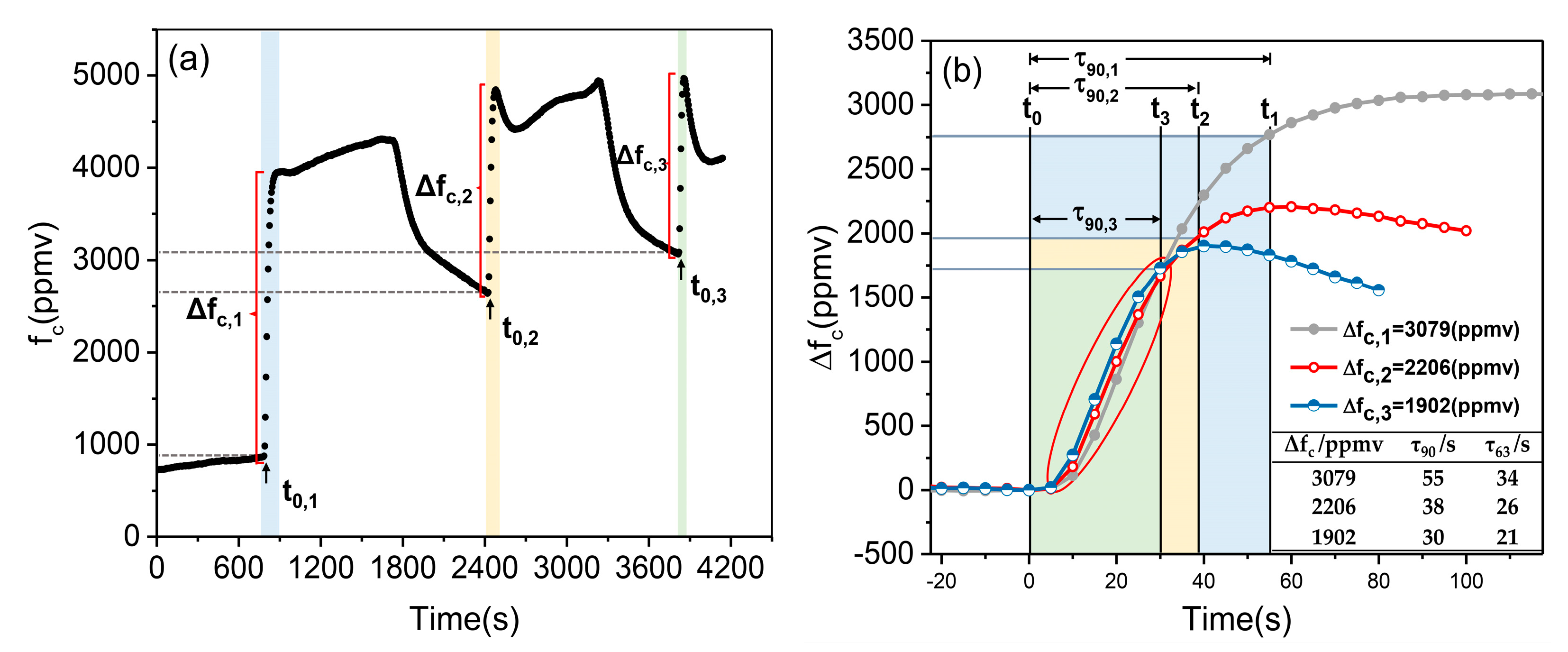 Sensors 21 01723 g007