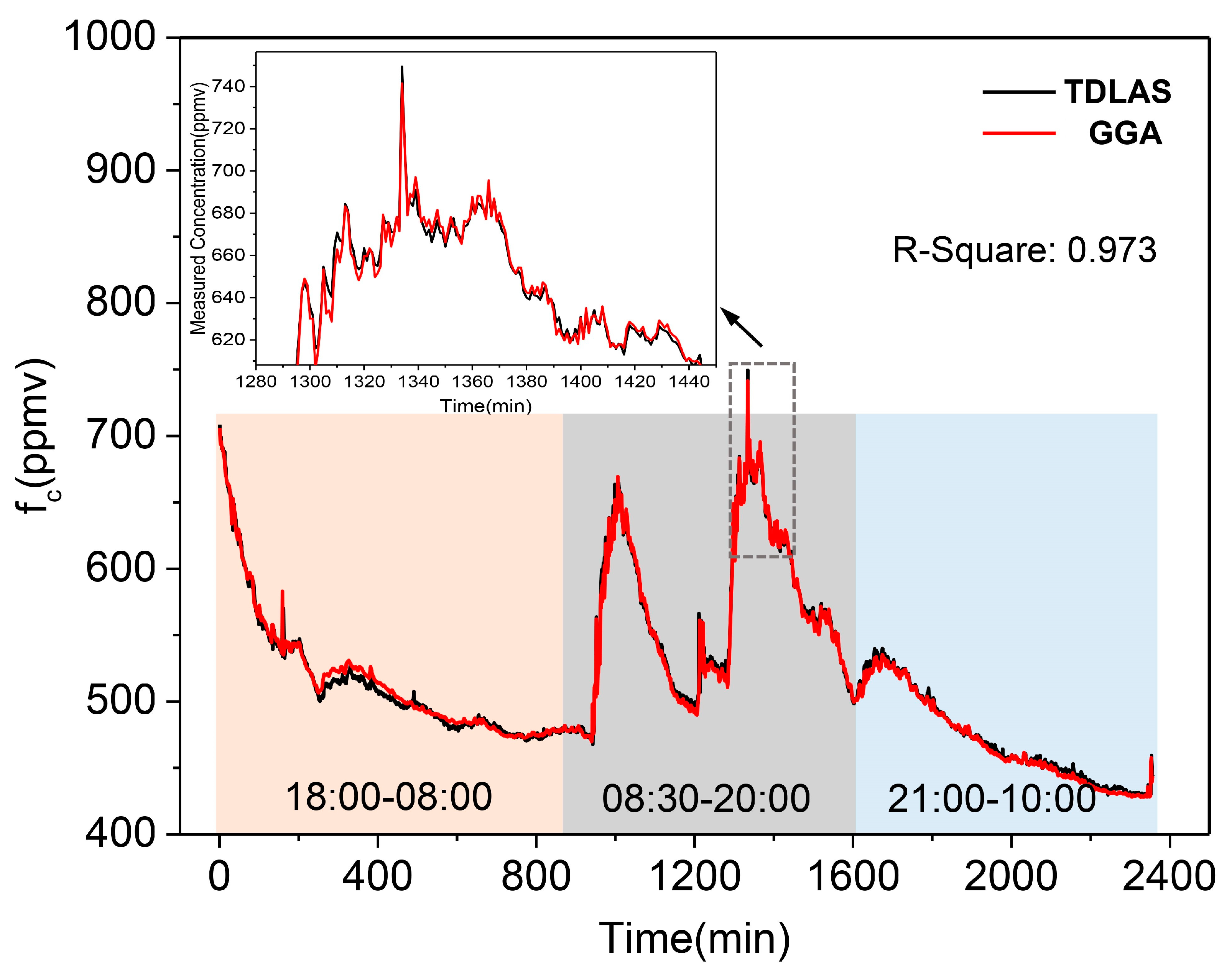 Sensors 21 01723 g008