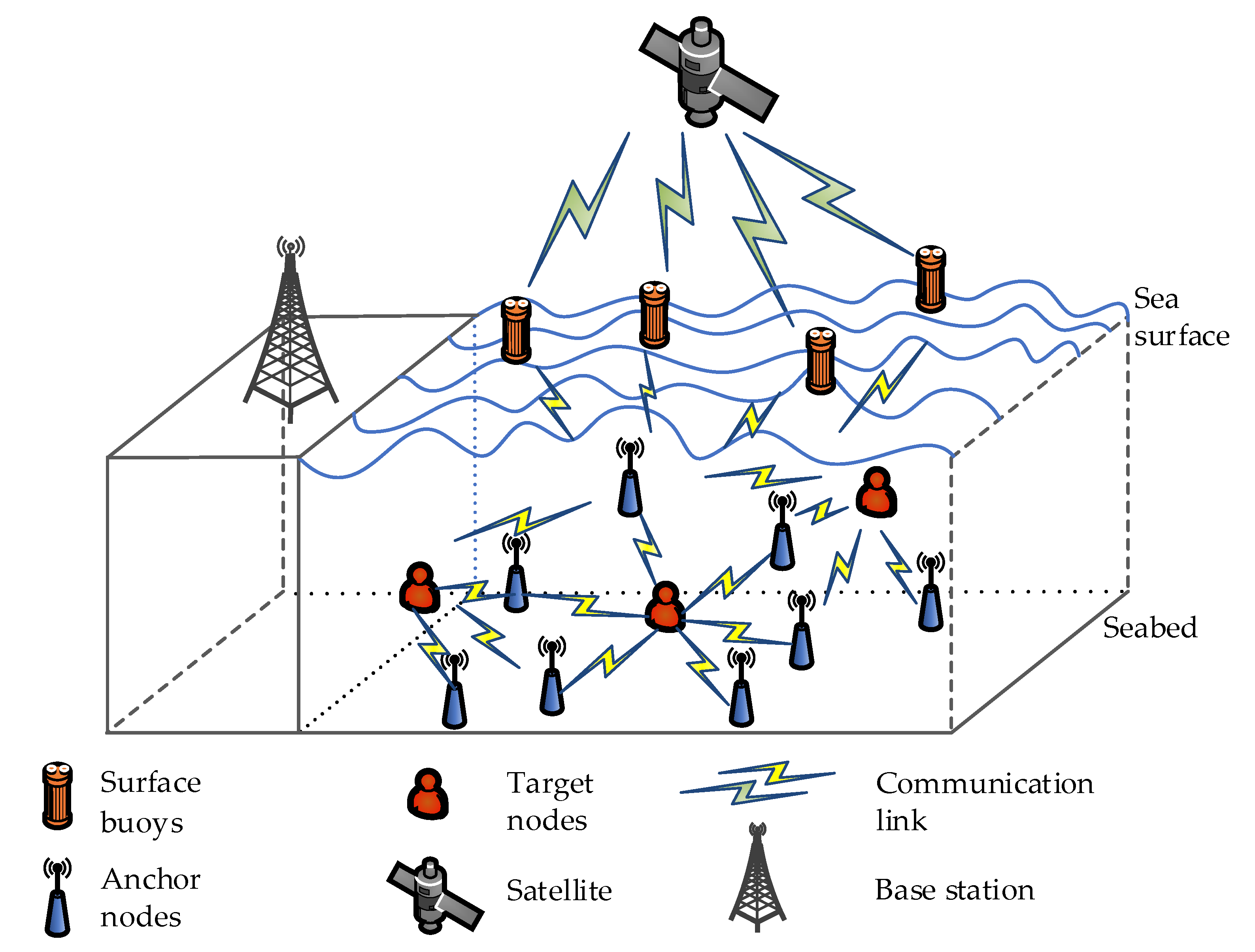 Sensors 21 01724 g001