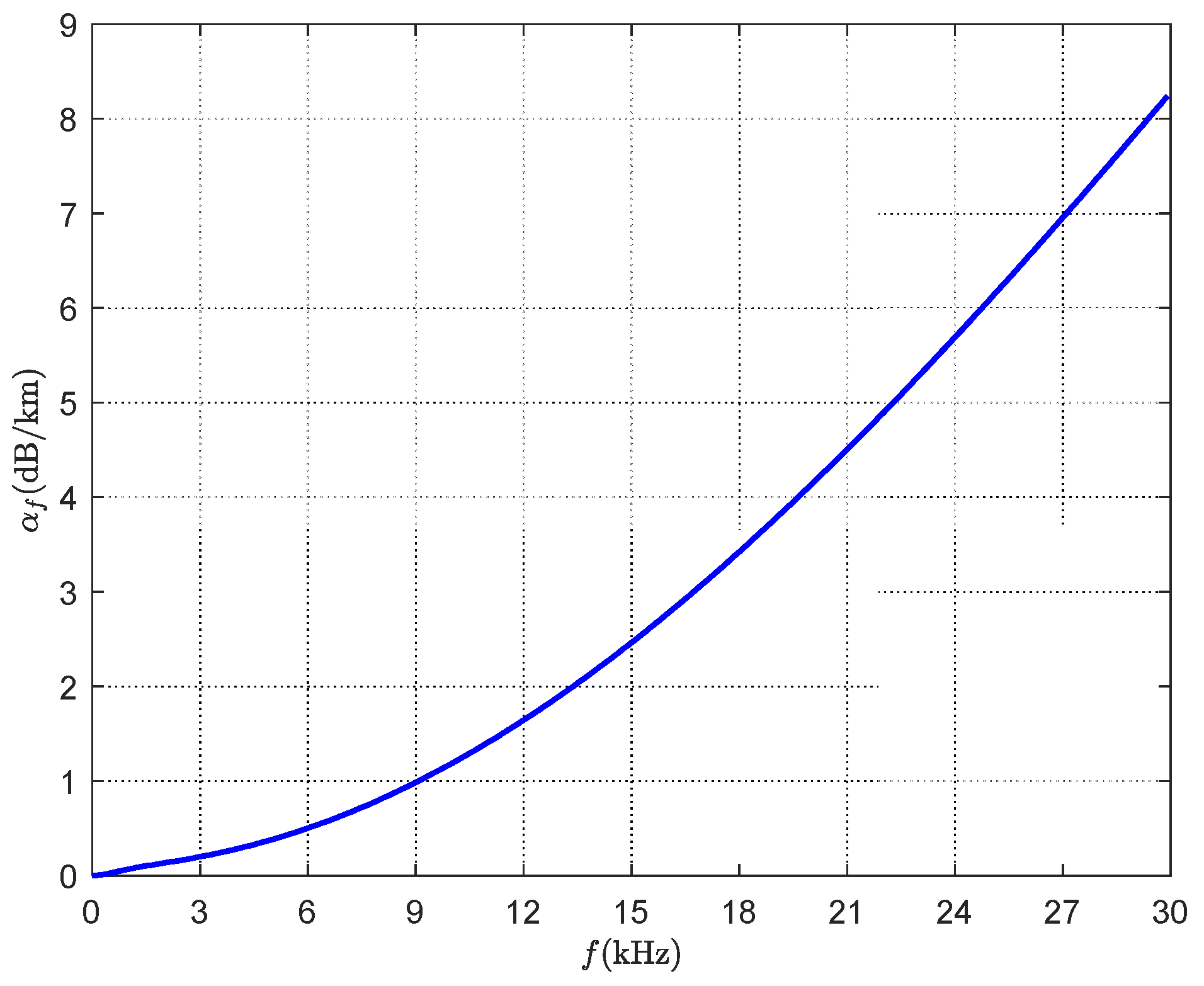 Sensors 21 01724 g002