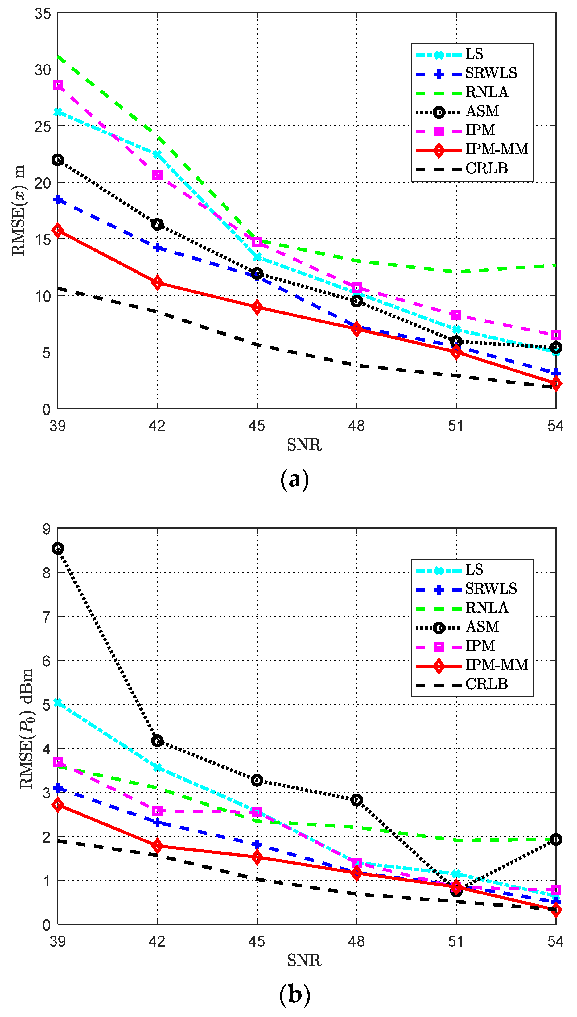 Sensors 21 01724 g005