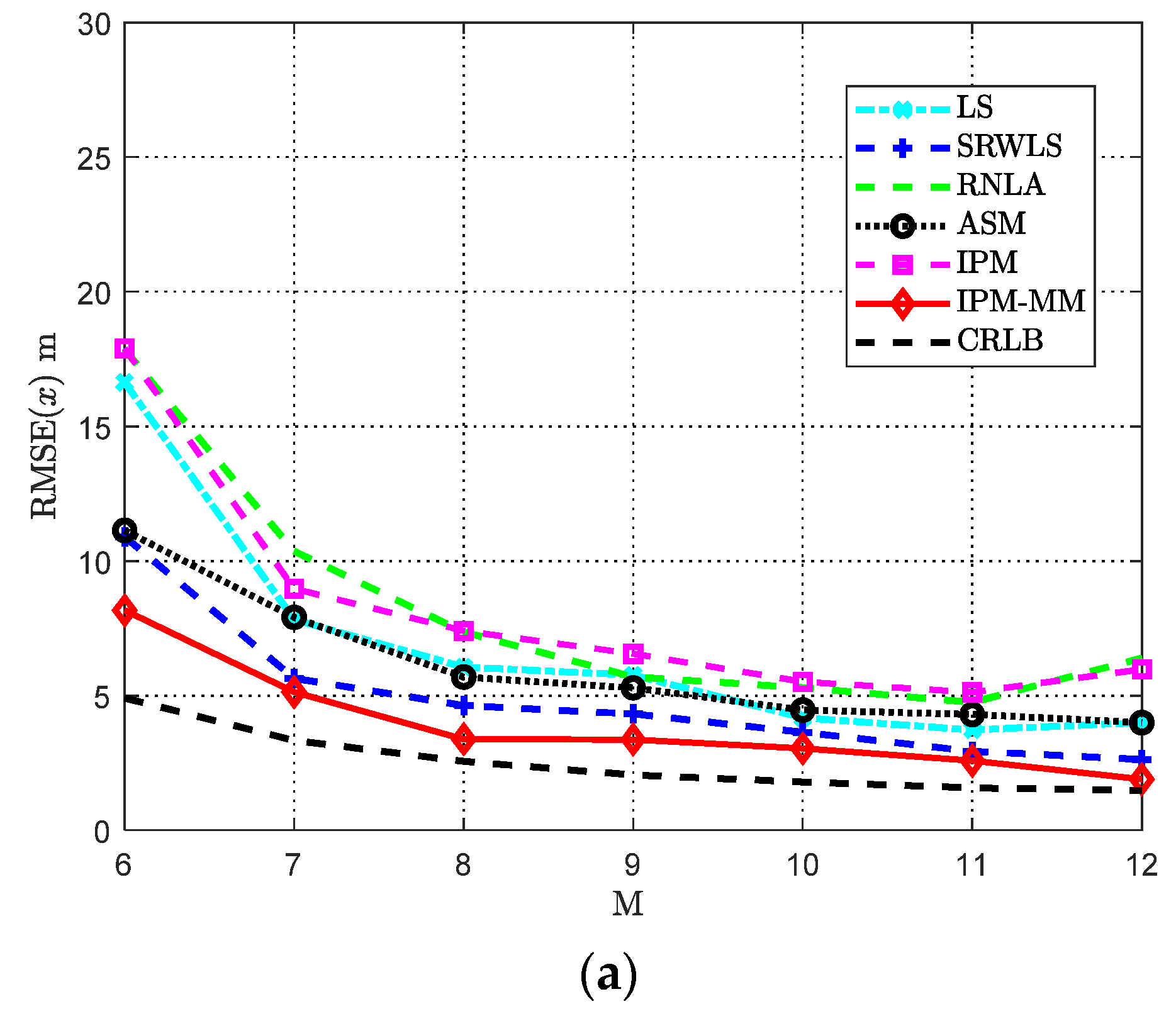 Sensors 21 01724 g006a