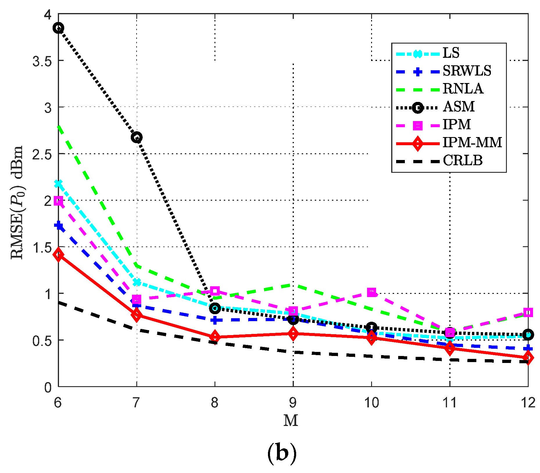 Sensors 21 01724 g006b