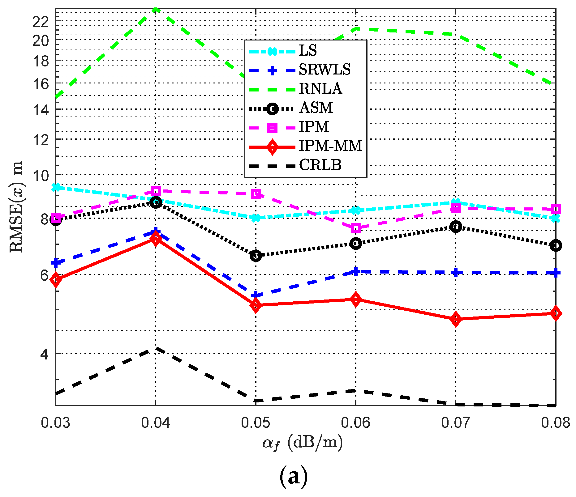 Sensors 21 01724 g007a