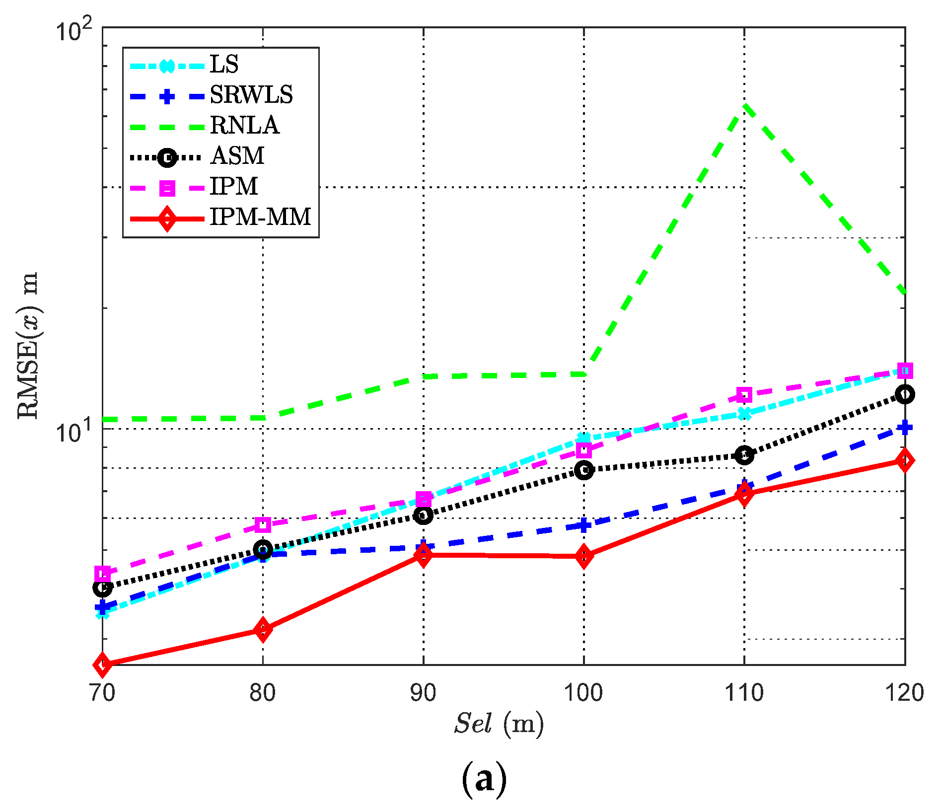 Sensors 21 01724 g008a