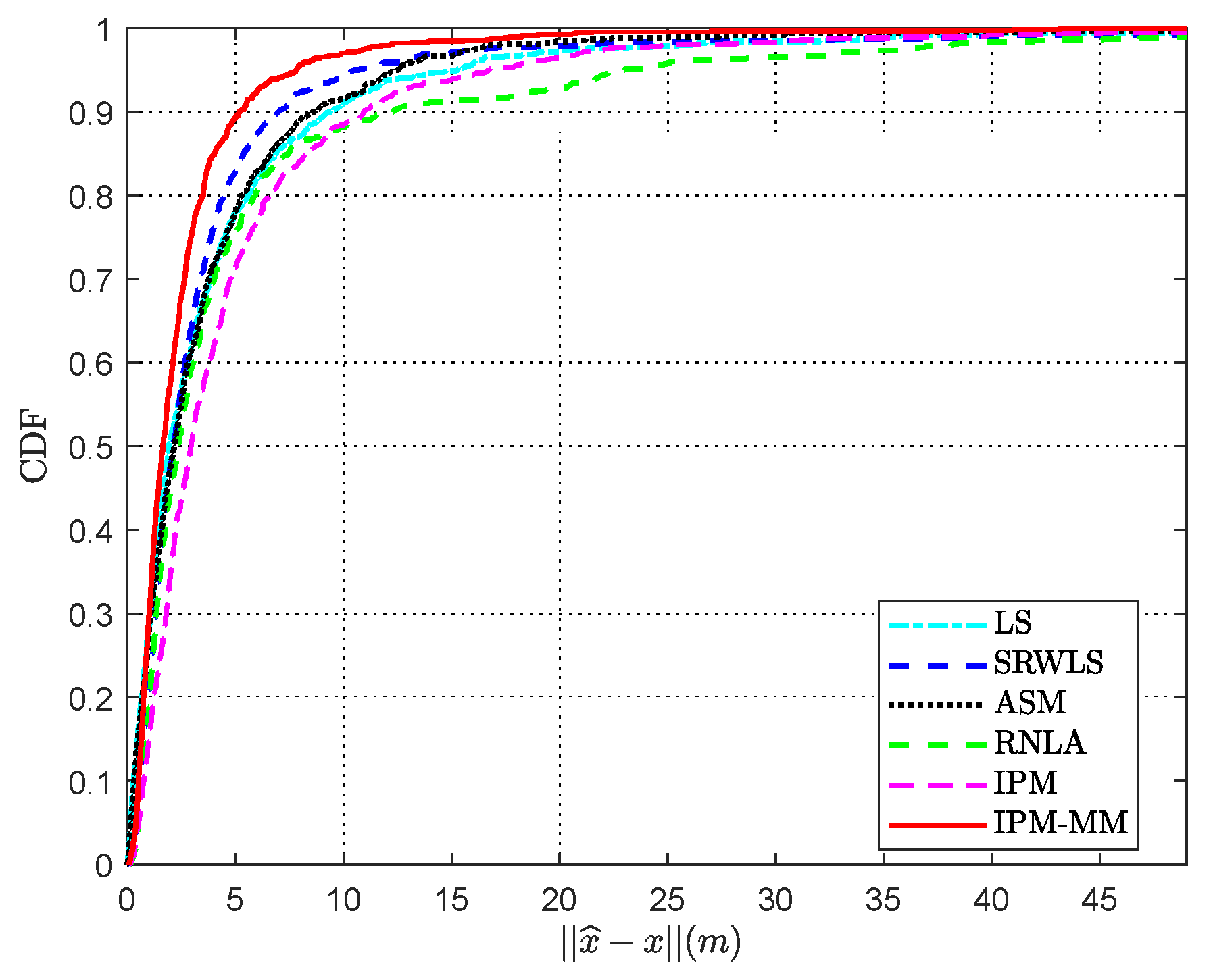 Sensors 21 01724 g009