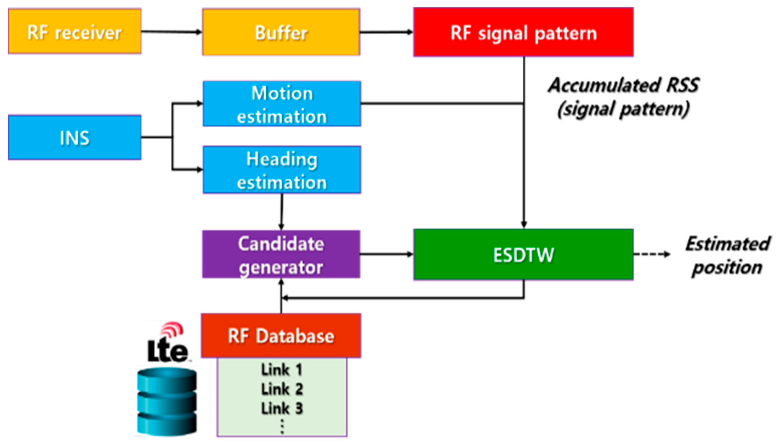 Sensors 21 01725 g001
