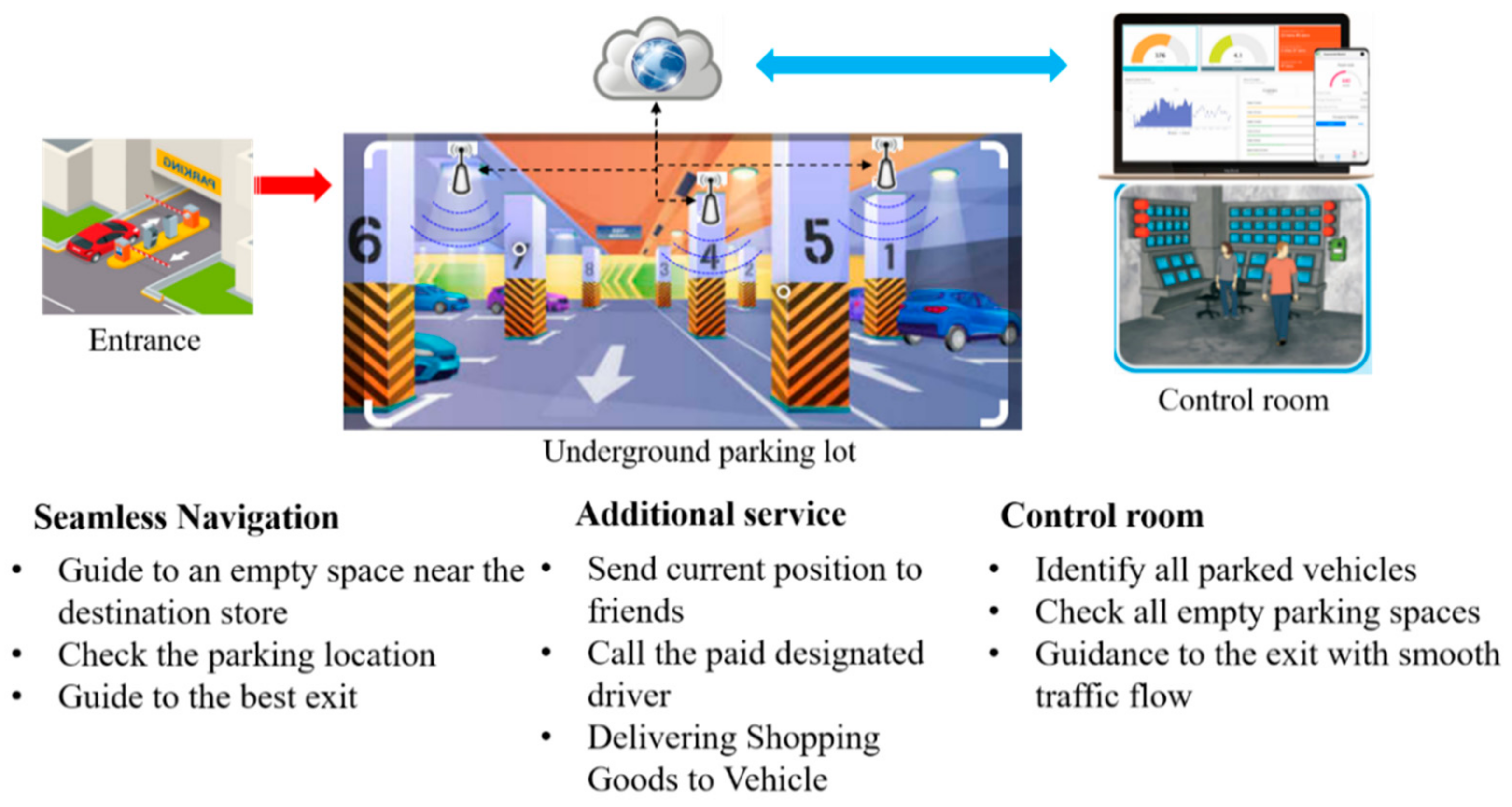 Sensors 21 01725 g002
