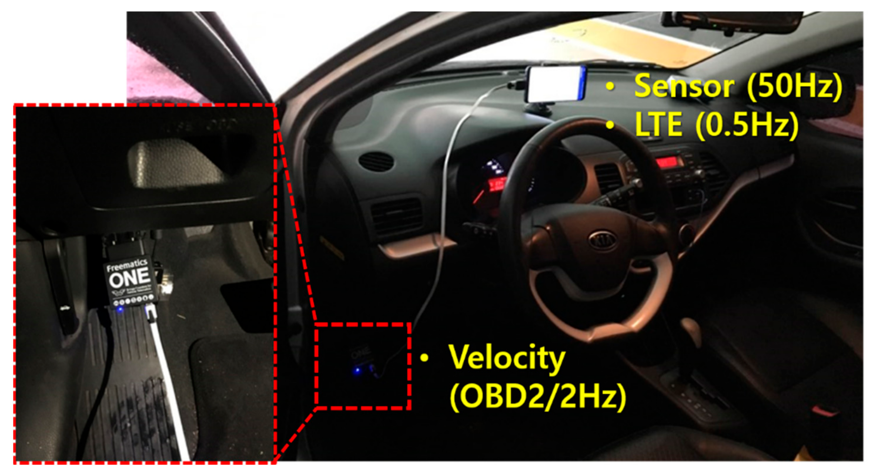 Sensors 21 01725 g004