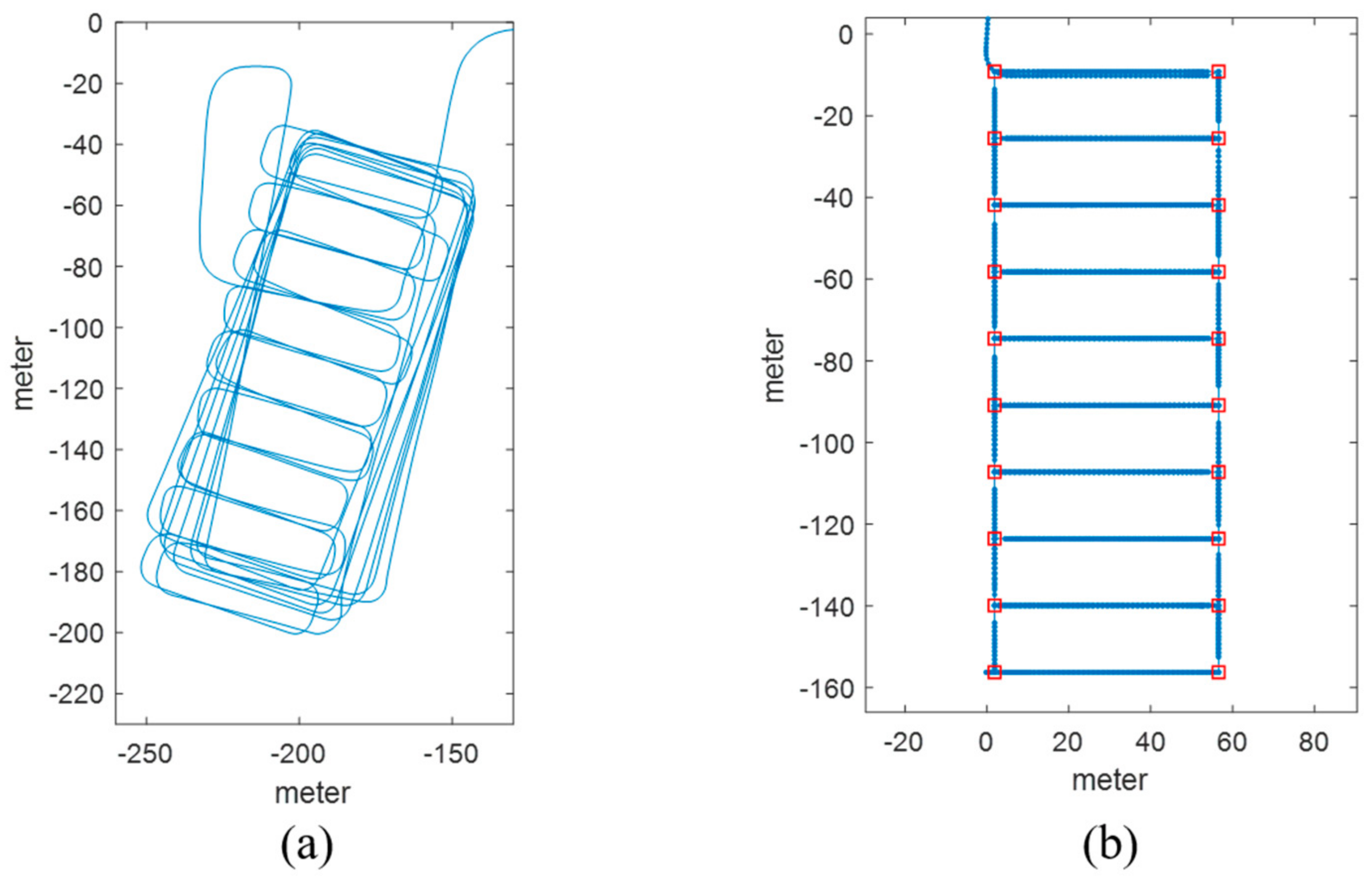 Sensors 21 01725 g005