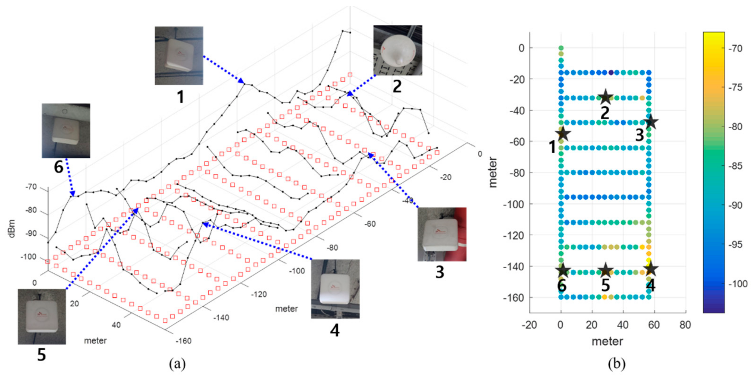 Sensors 21 01725 g007