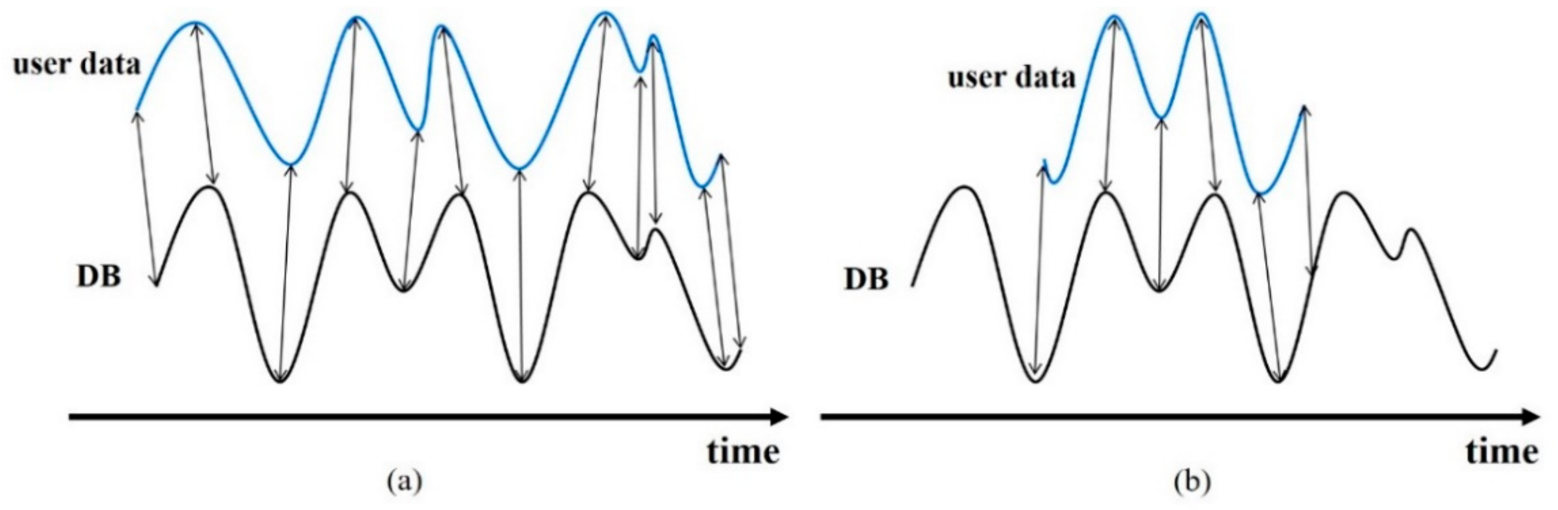 Sensors 21 01725 g010