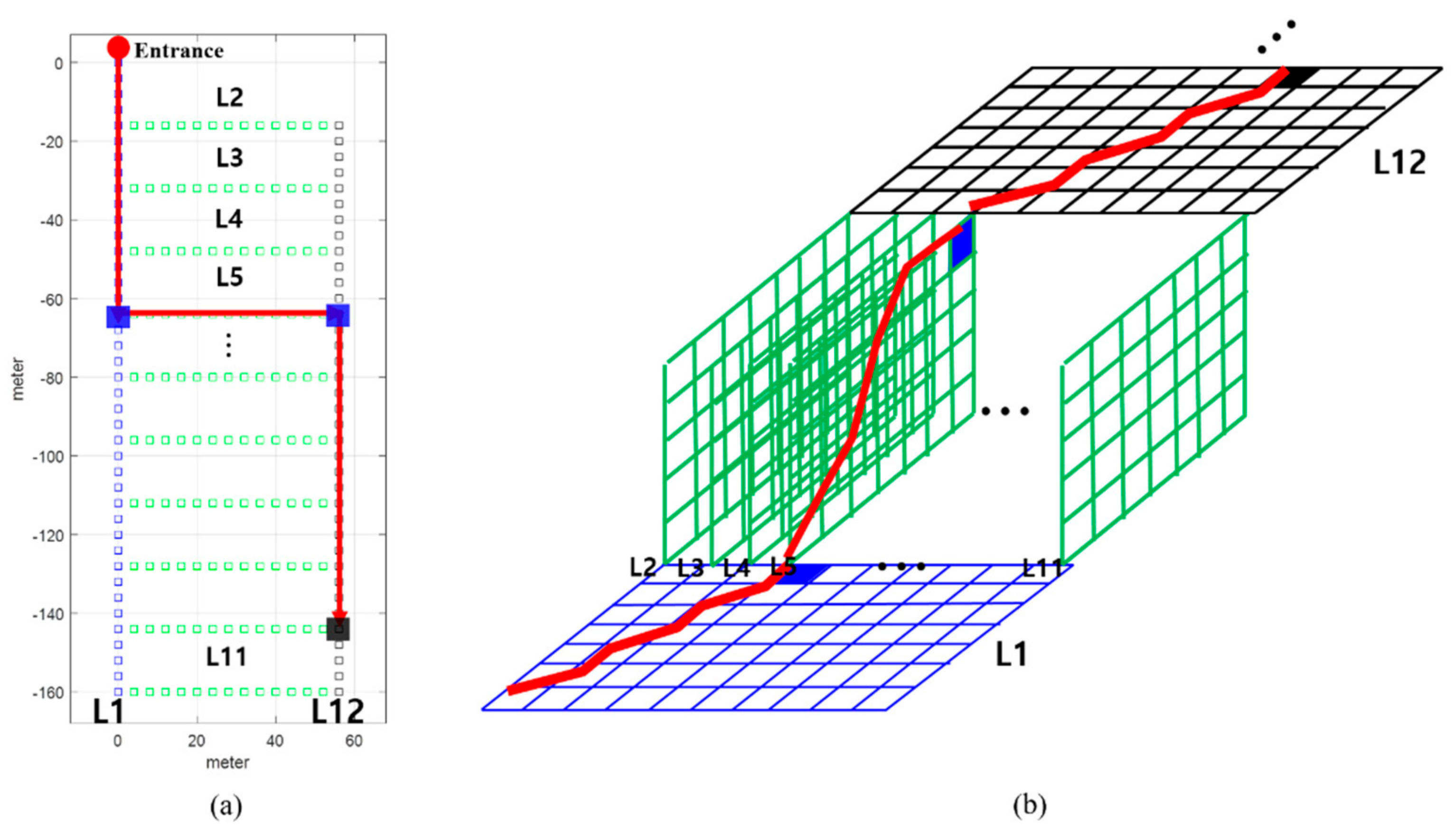 Sensors 21 01725 g011