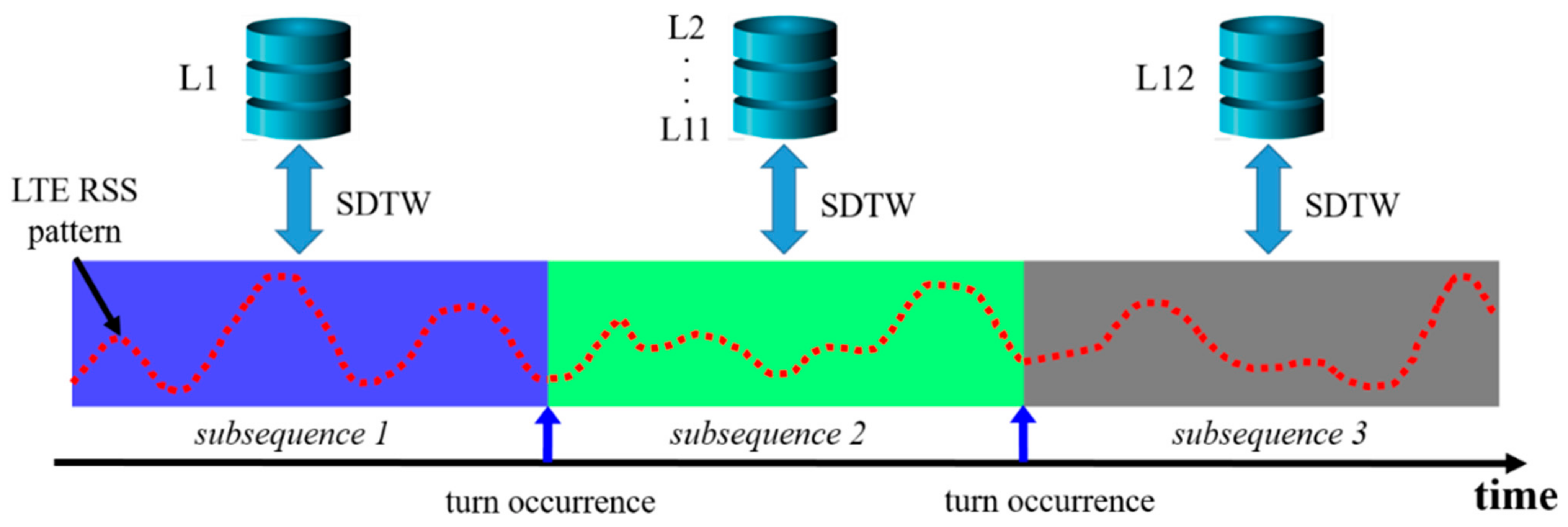 Sensors 21 01725 g012