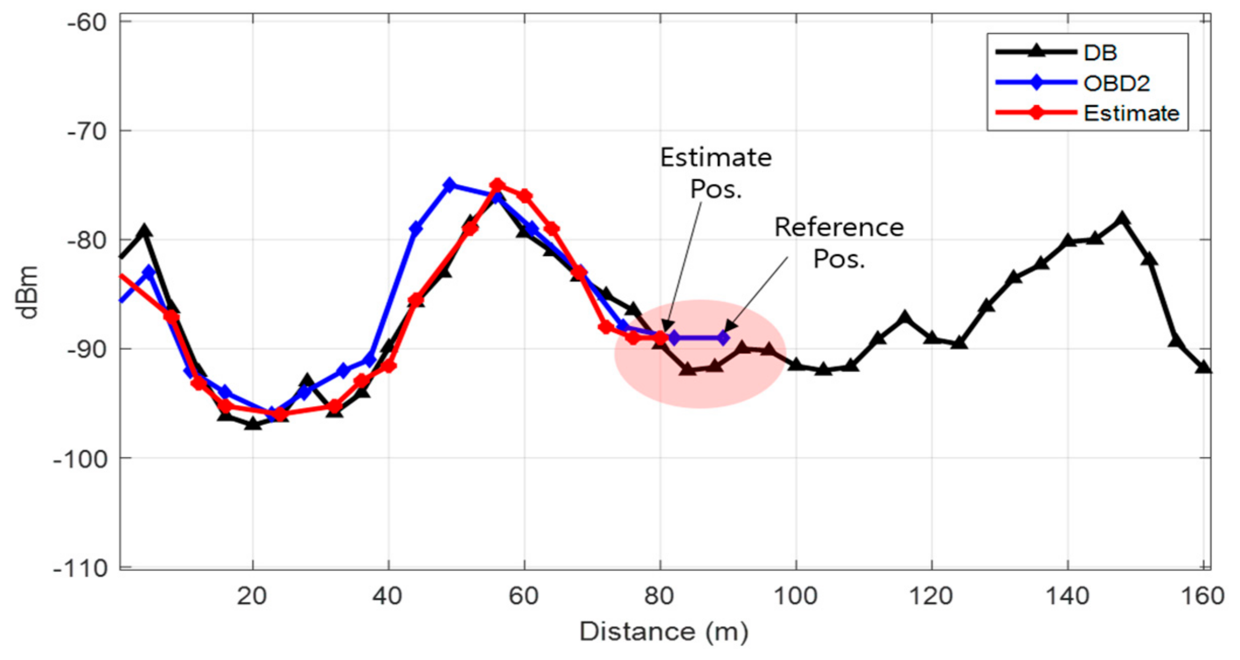 Sensors 21 01725 g016