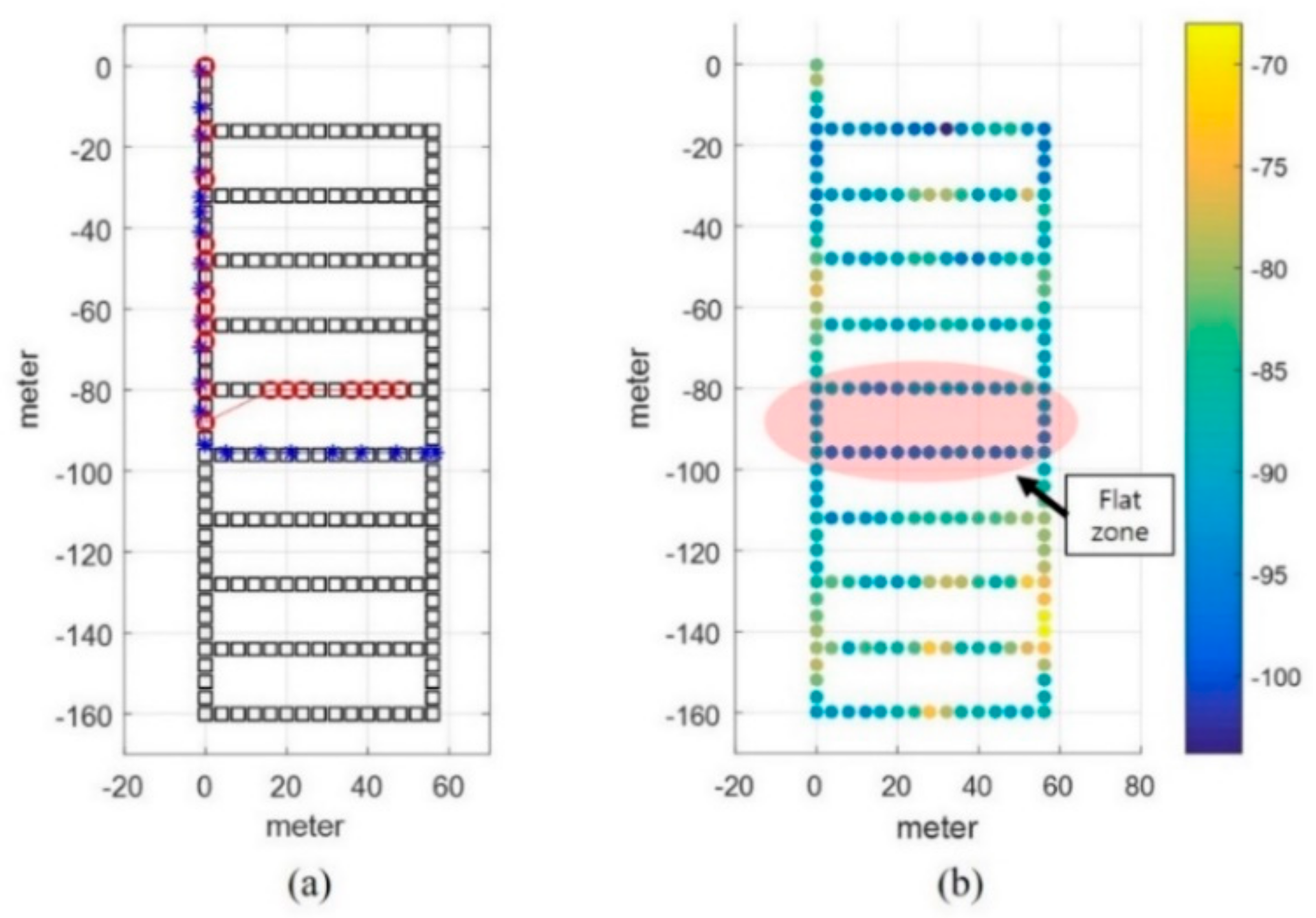Sensors 21 01725 g017