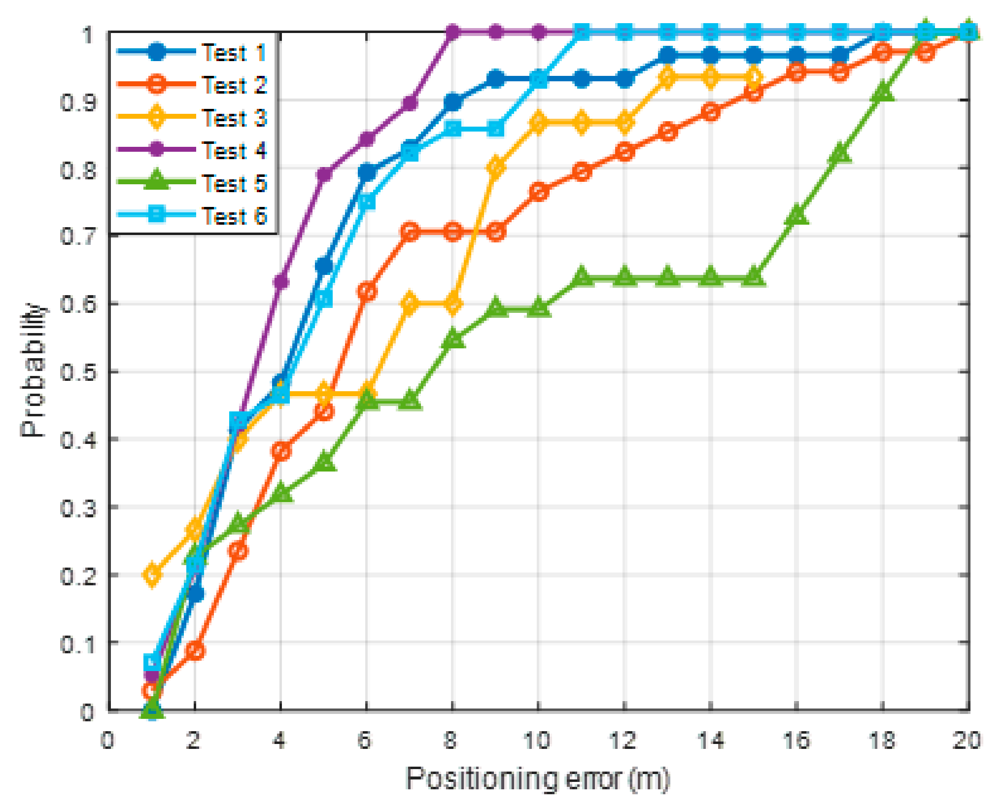 Sensors 21 01725 g018