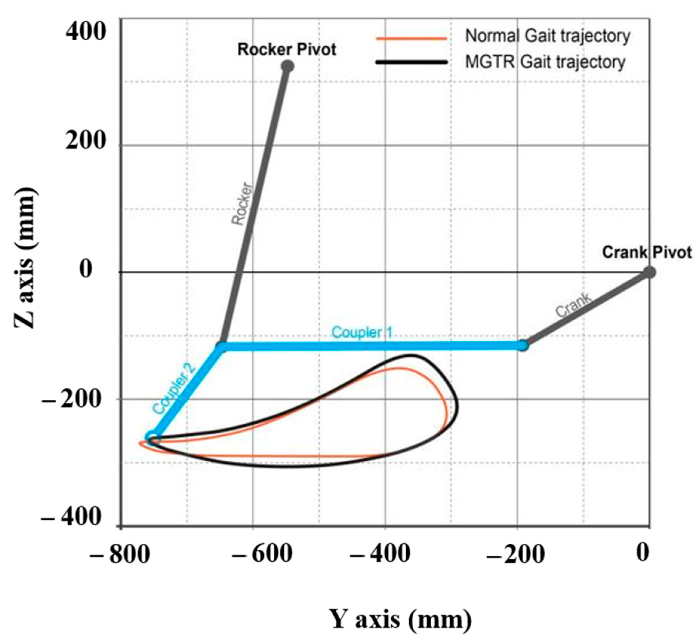 Sensors 21 01726 g002