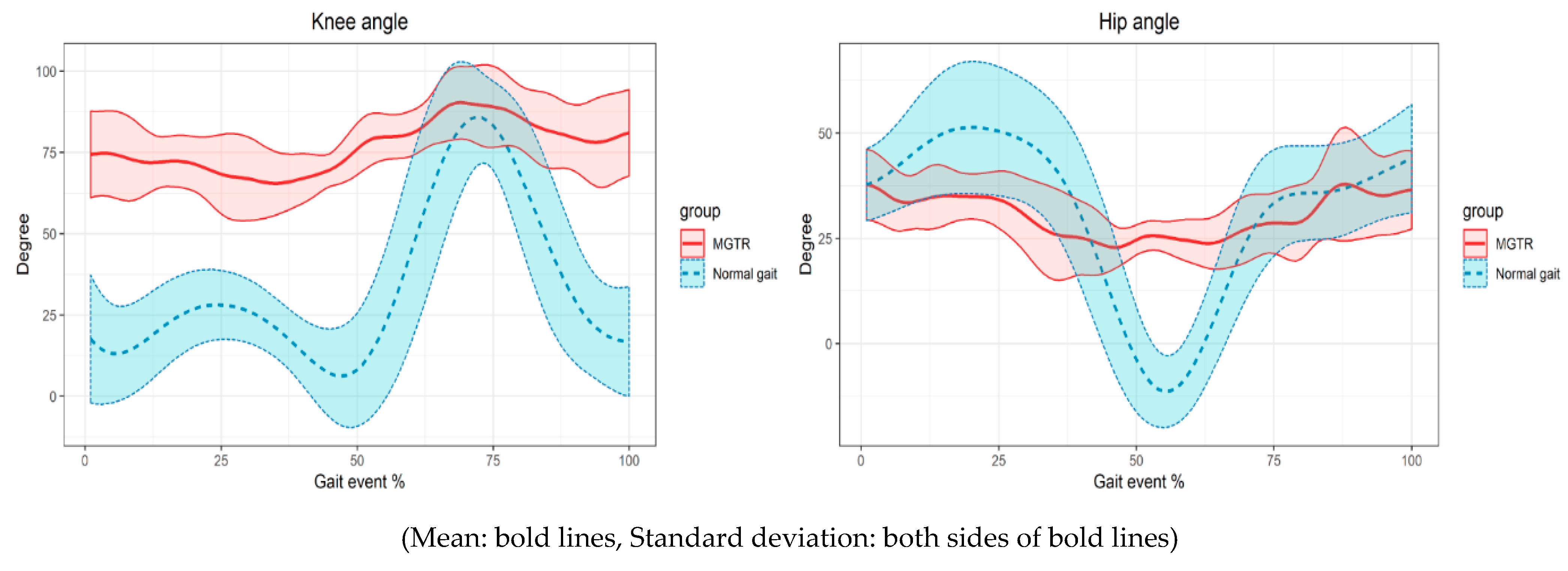 Sensors 21 01726 g004