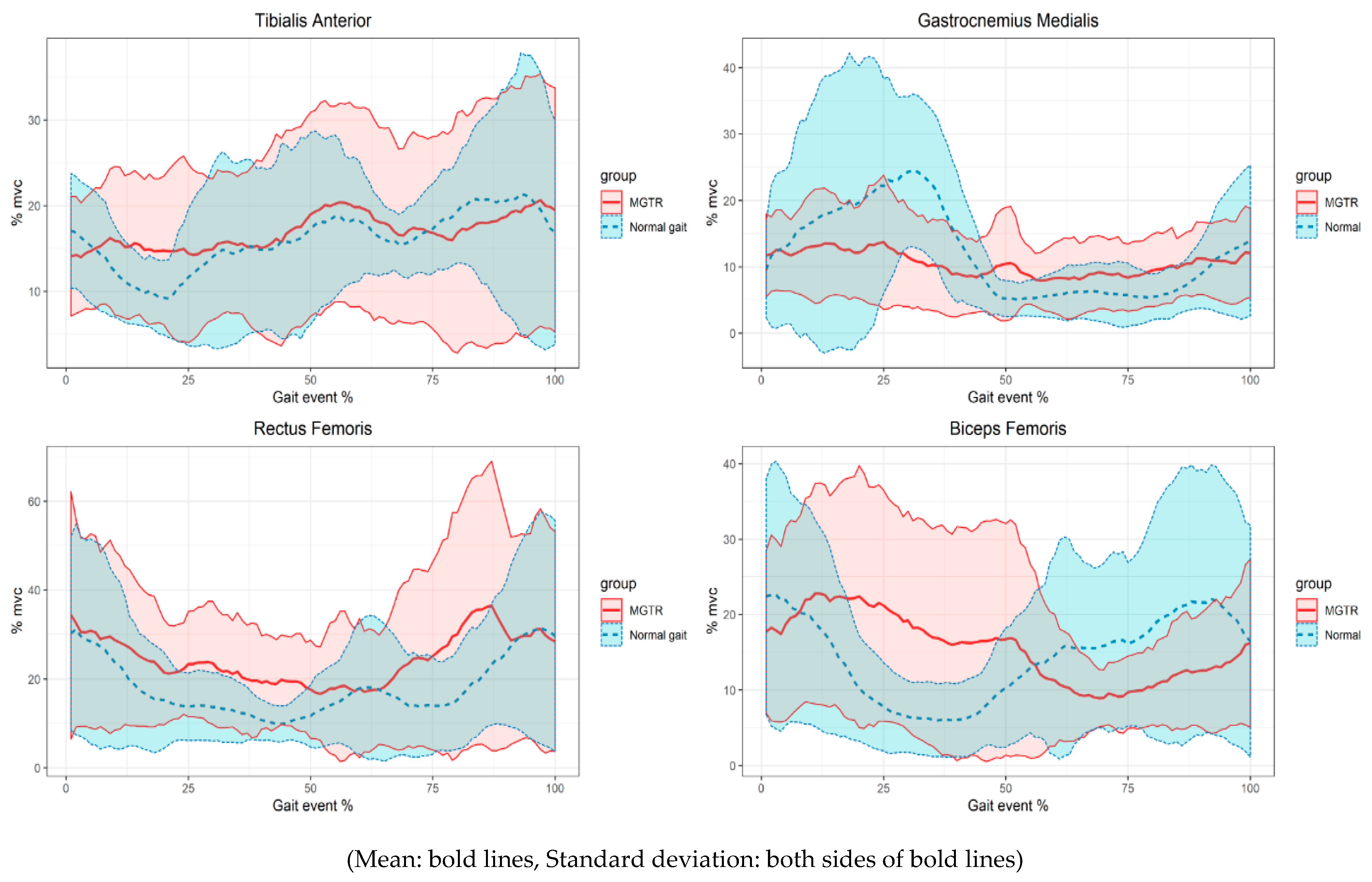 Sensors 21 01726 g005