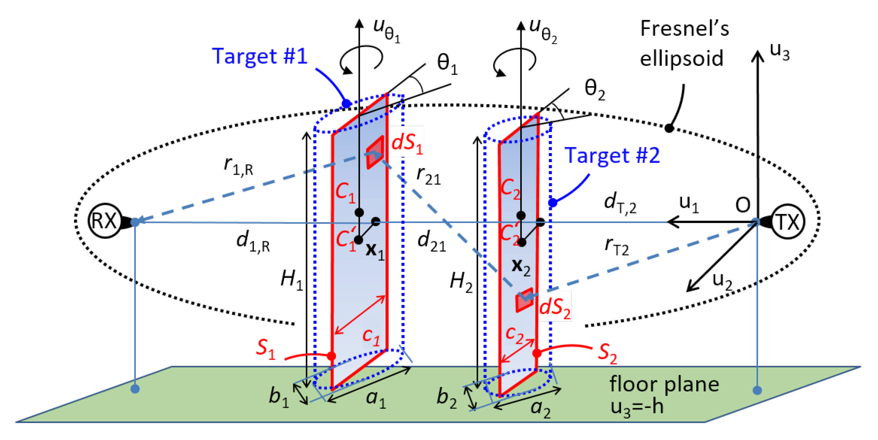 Sensors 21 01728 g002 Sensors 21 01728 g002