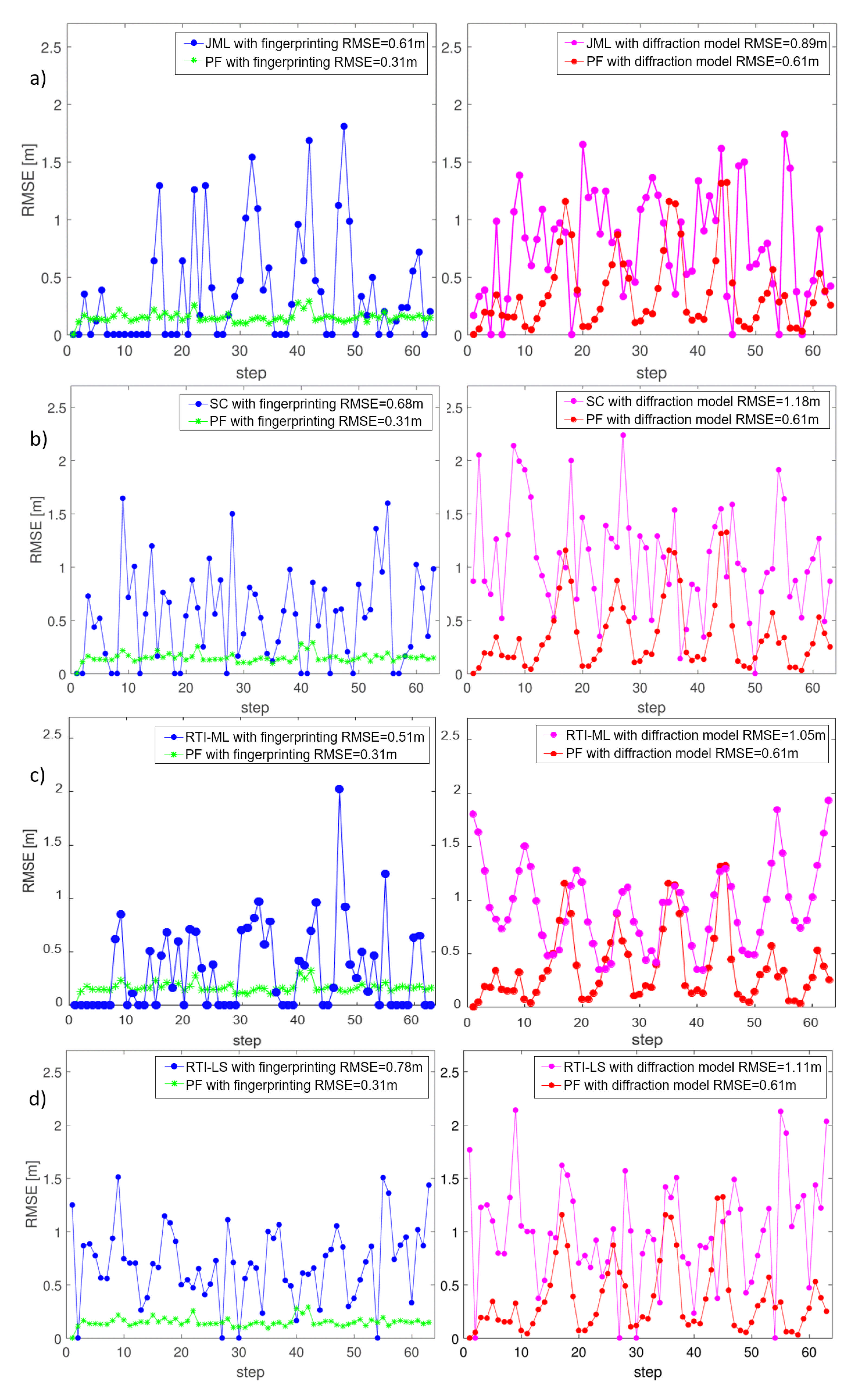 Sensors 21 01728 g007 Sensors 21 01728 g007