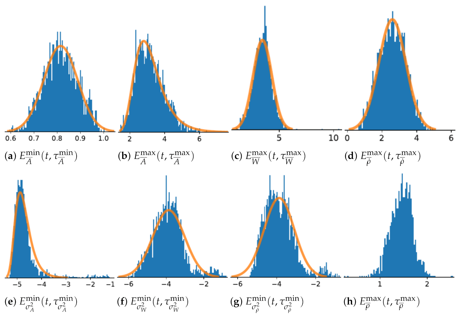 Sensors 21 01730 g002 Sensors 21 01730 g002