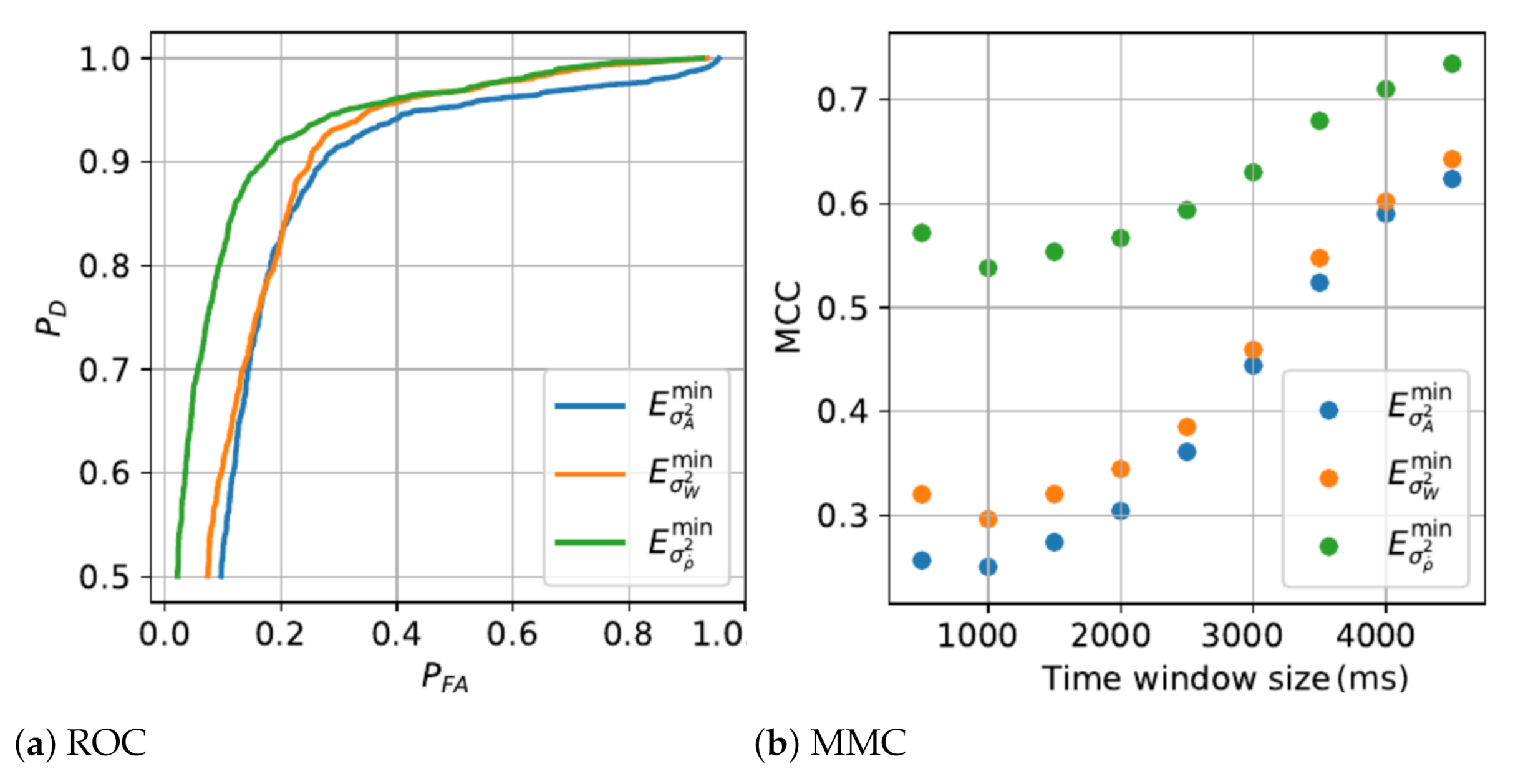 Sensors 21 01730 g004 Sensors 21 01730 g004