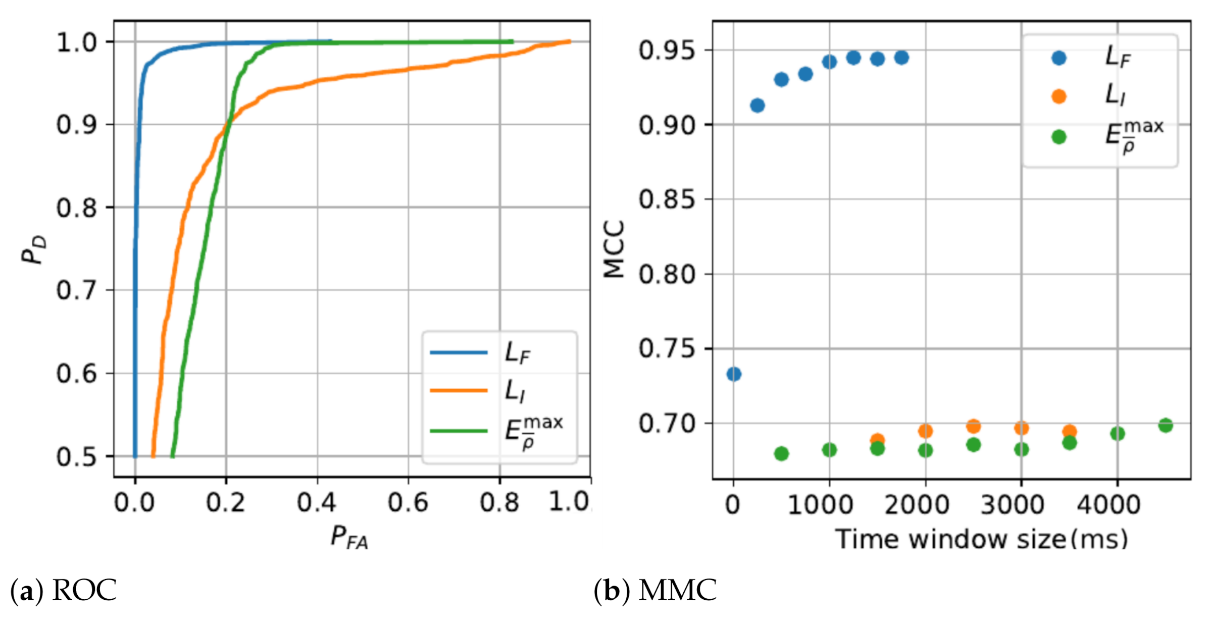 Sensors 21 01730 g005 Sensors 21 01730 g005