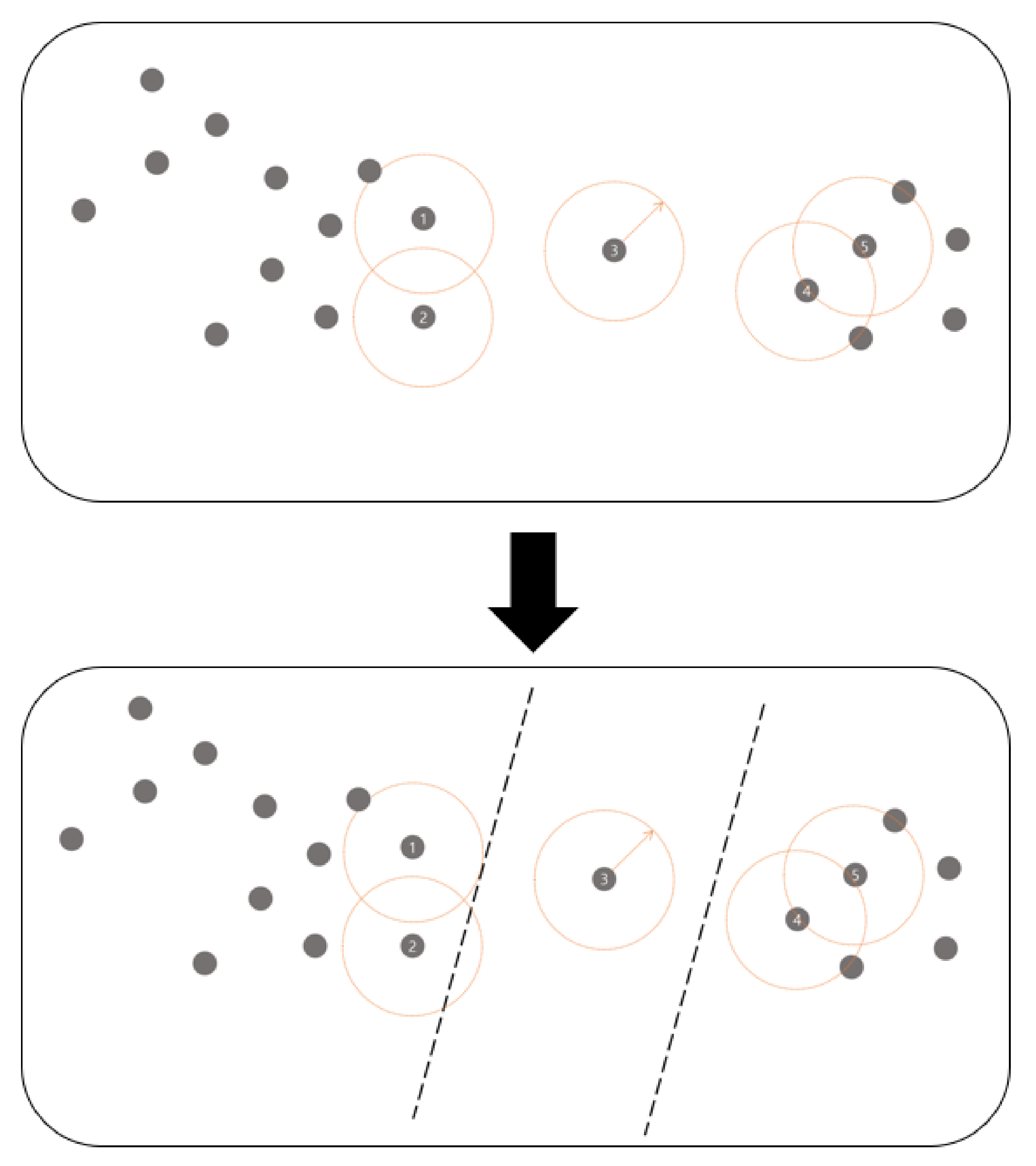 Sensors 21 01732 g002