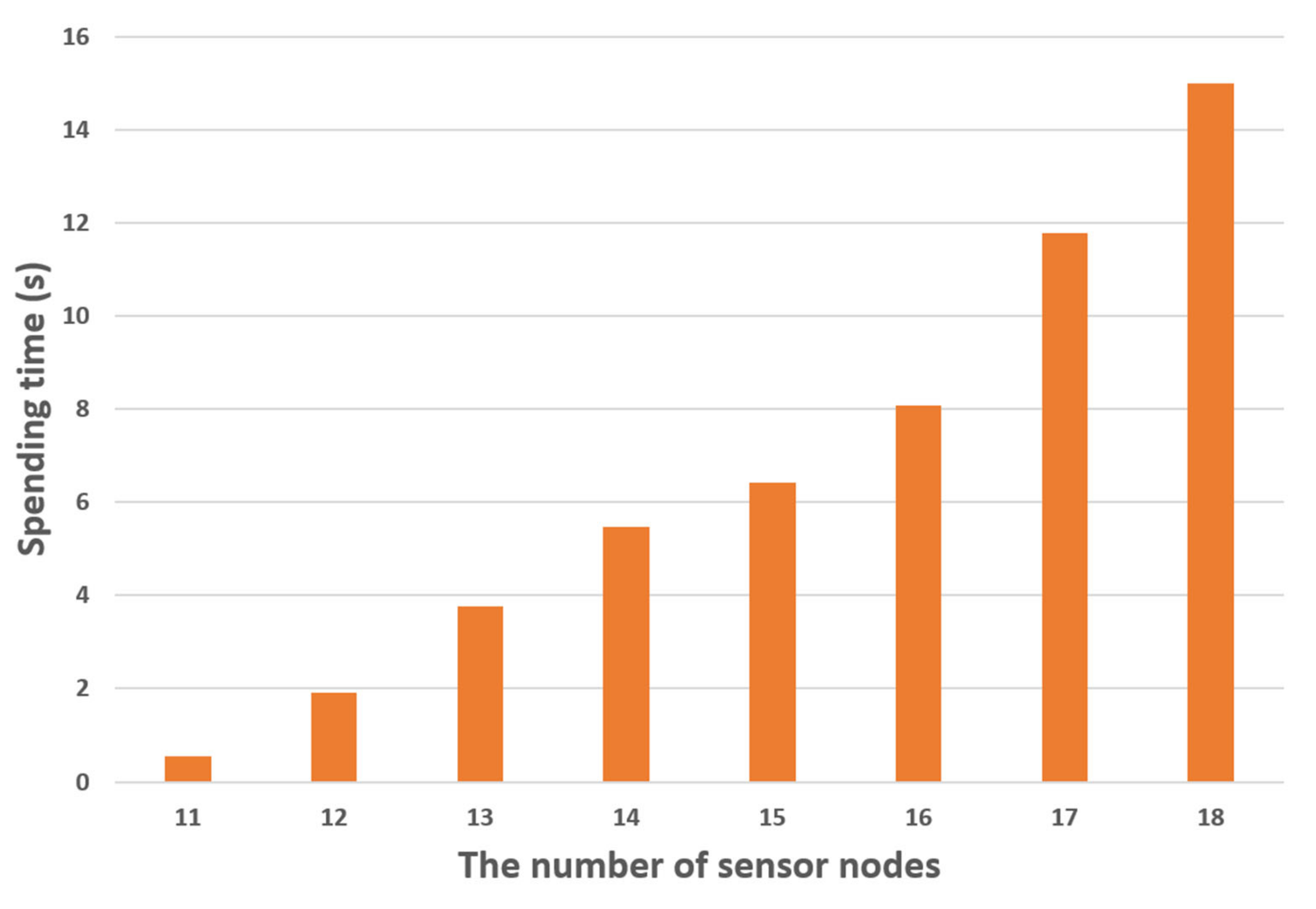 Sensors 21 01732 g006