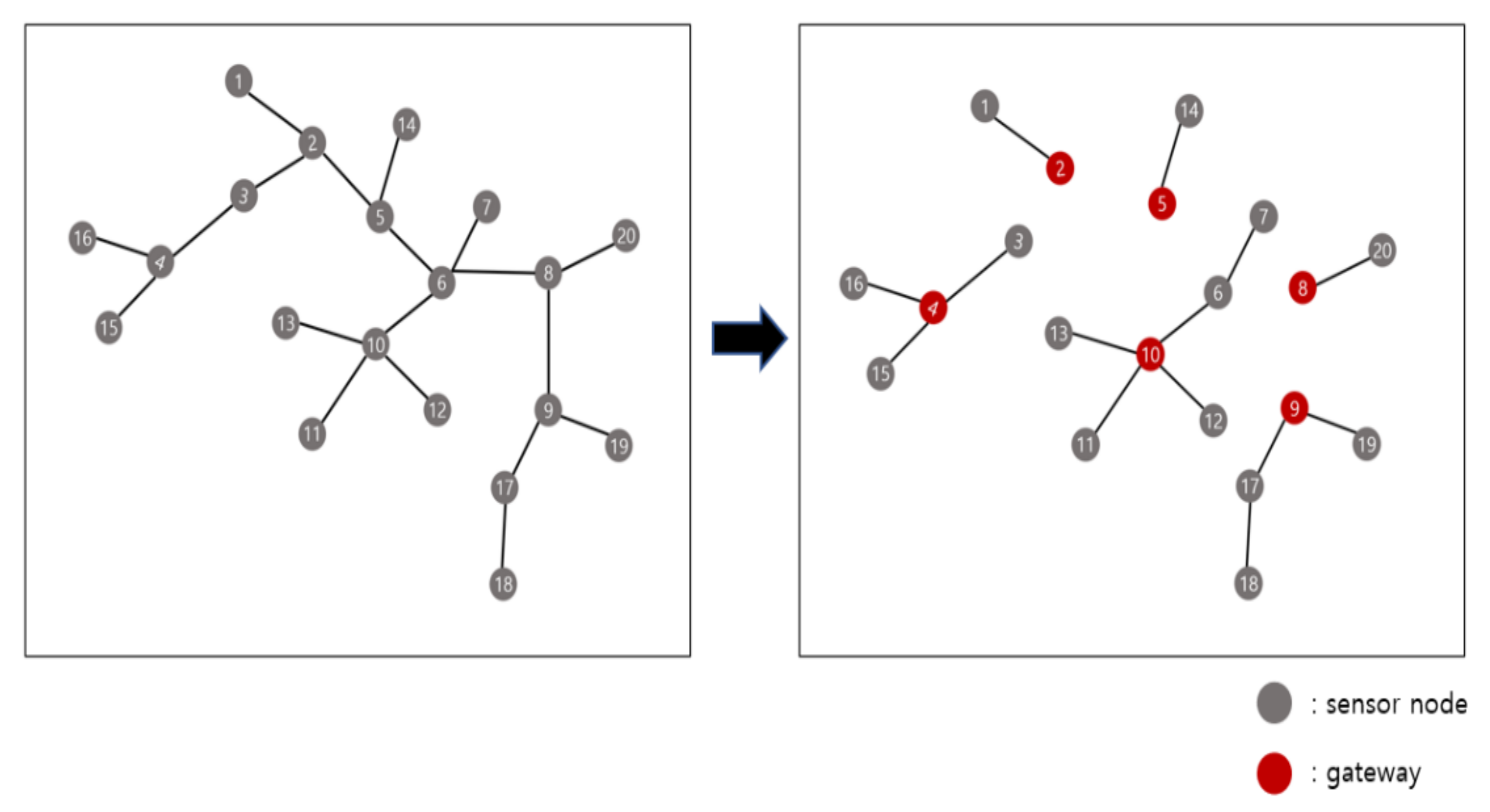 Sensors 21 01732 g008
