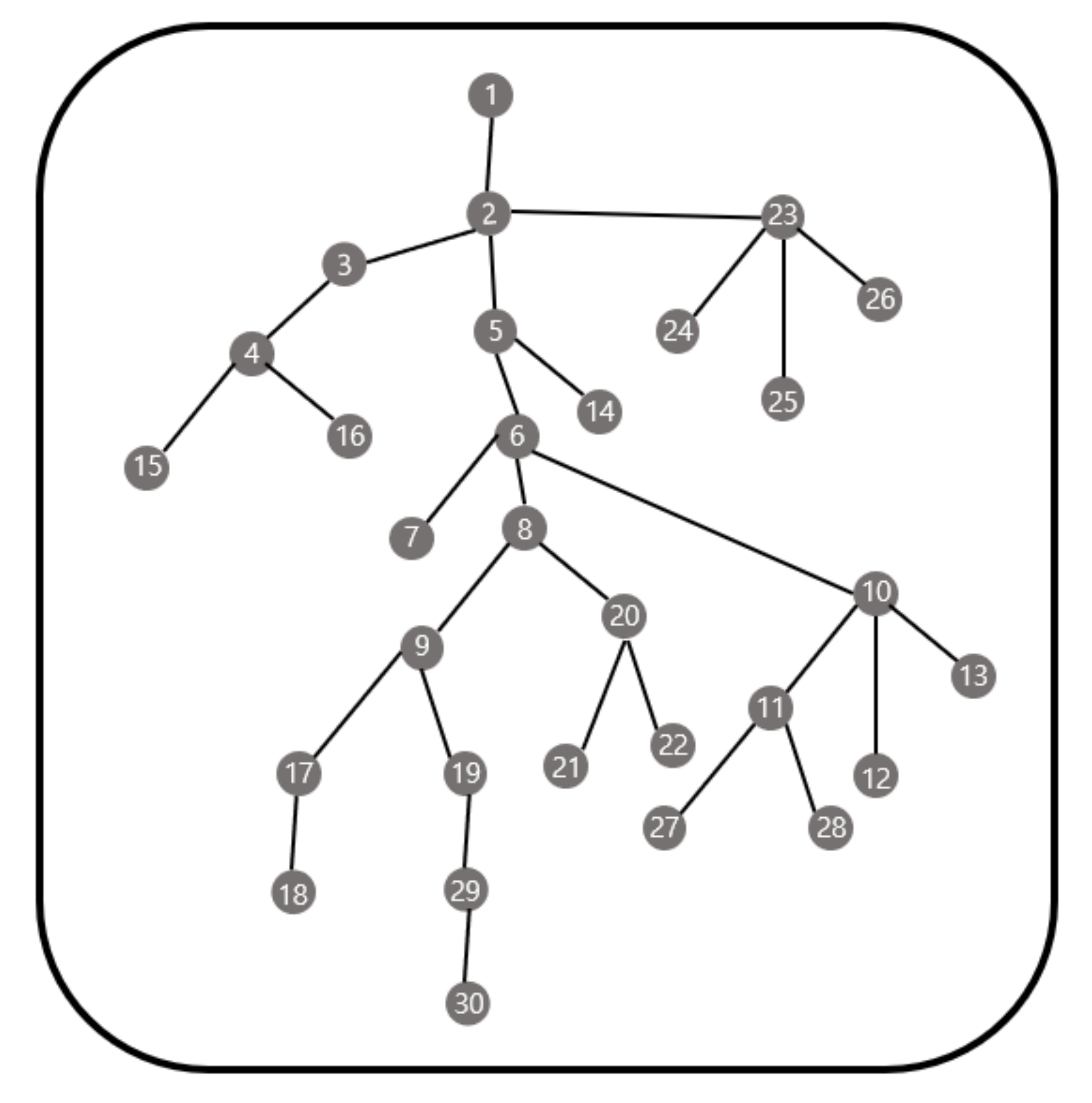 Sensors 21 01732 g010