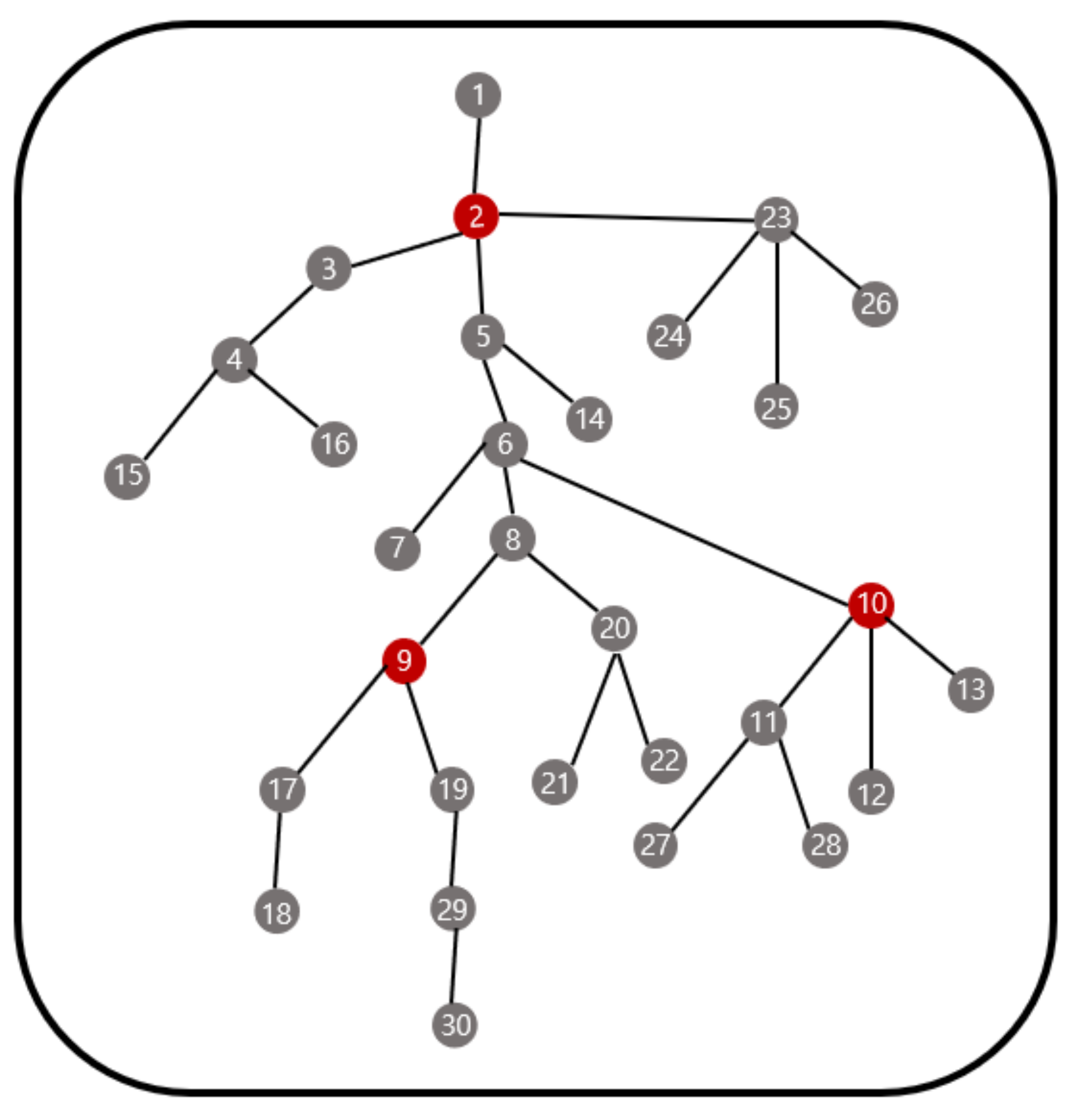 Sensors 21 01732 g012