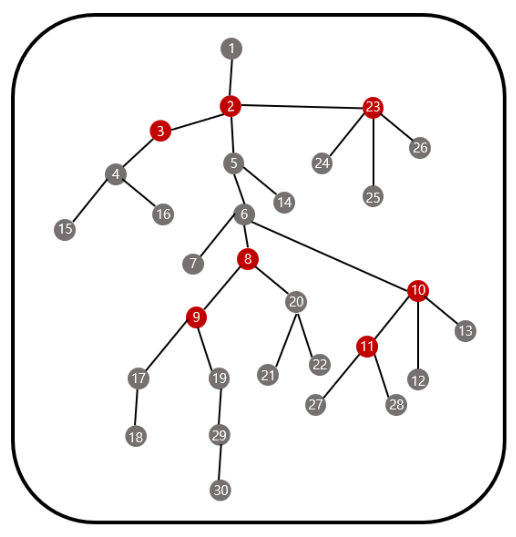 Sensors 21 01732 g013