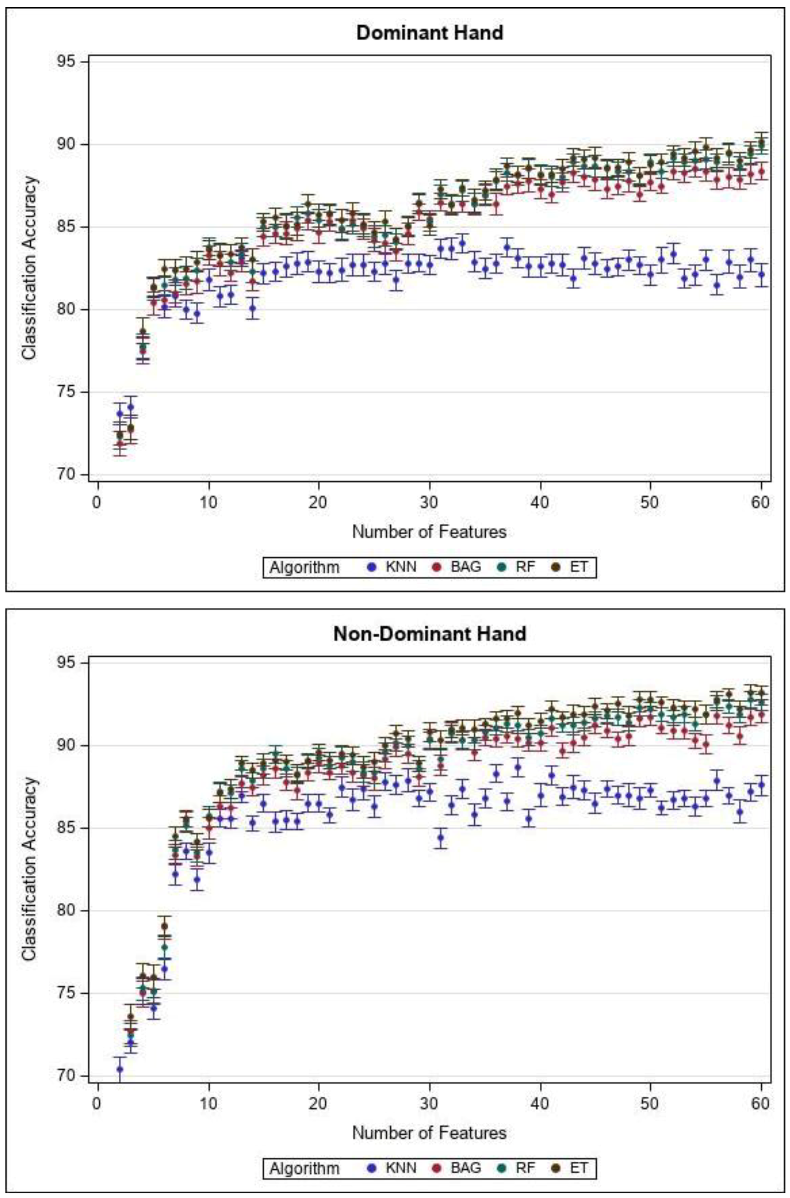 Sensors 21 01733 g002